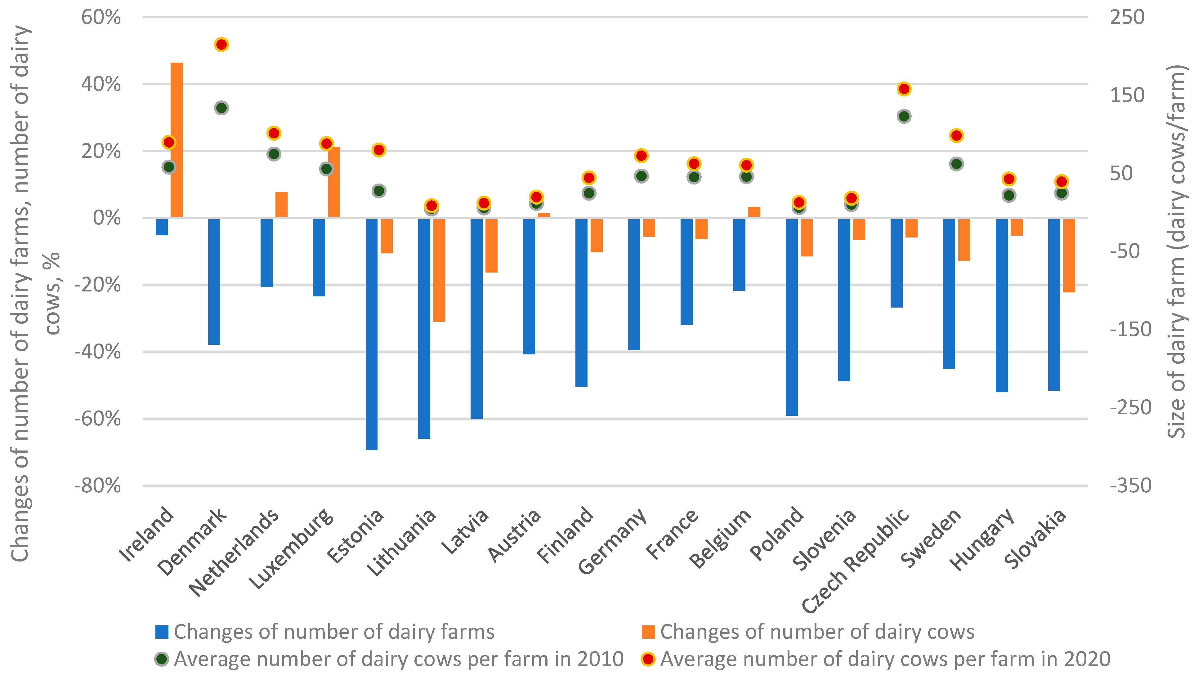 Agriculture 14 01117 g004