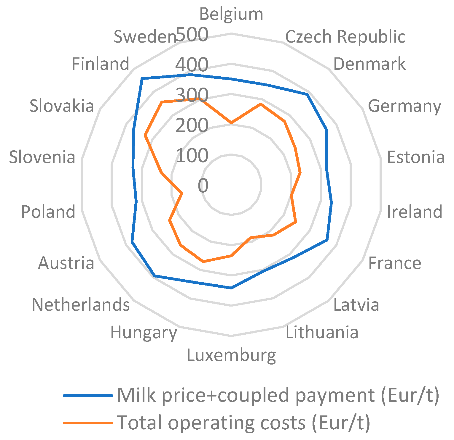 Agriculture 14 01117 g006