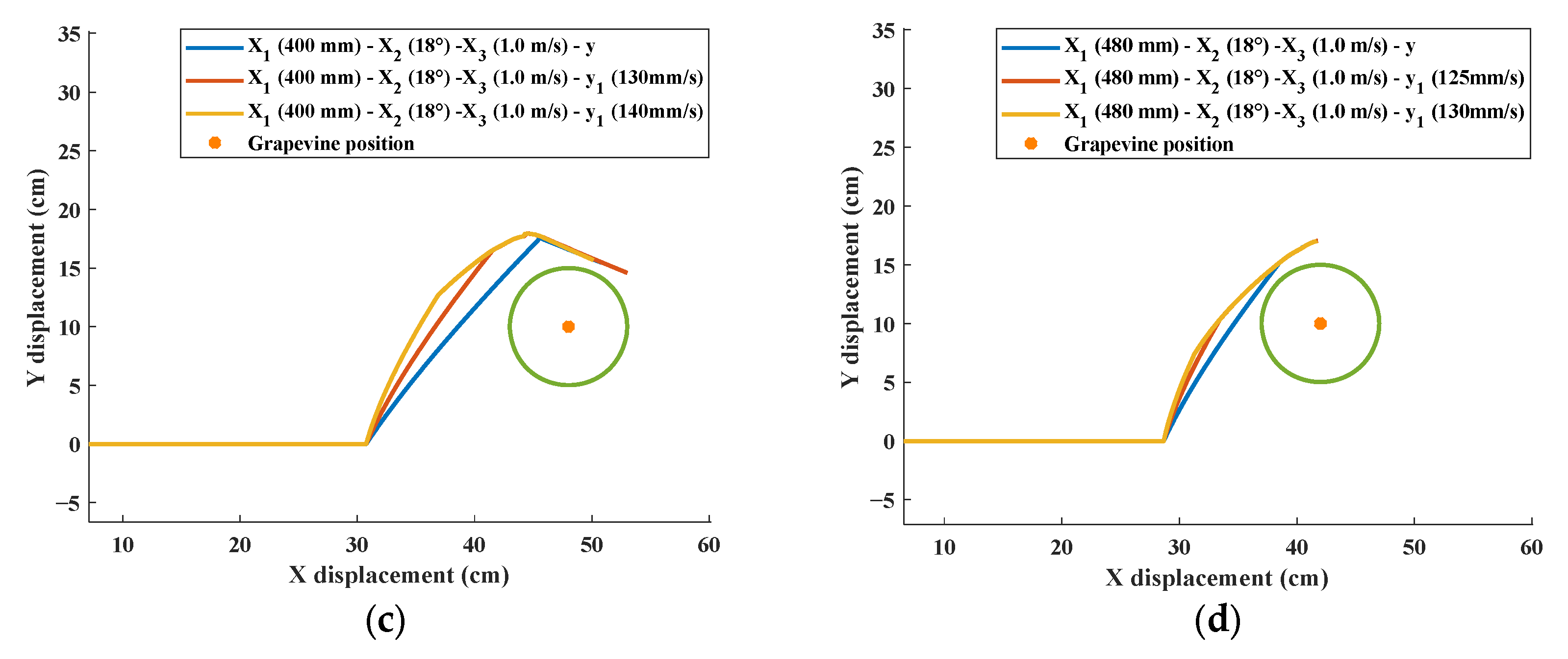 Agriculture 14 01124 g009b