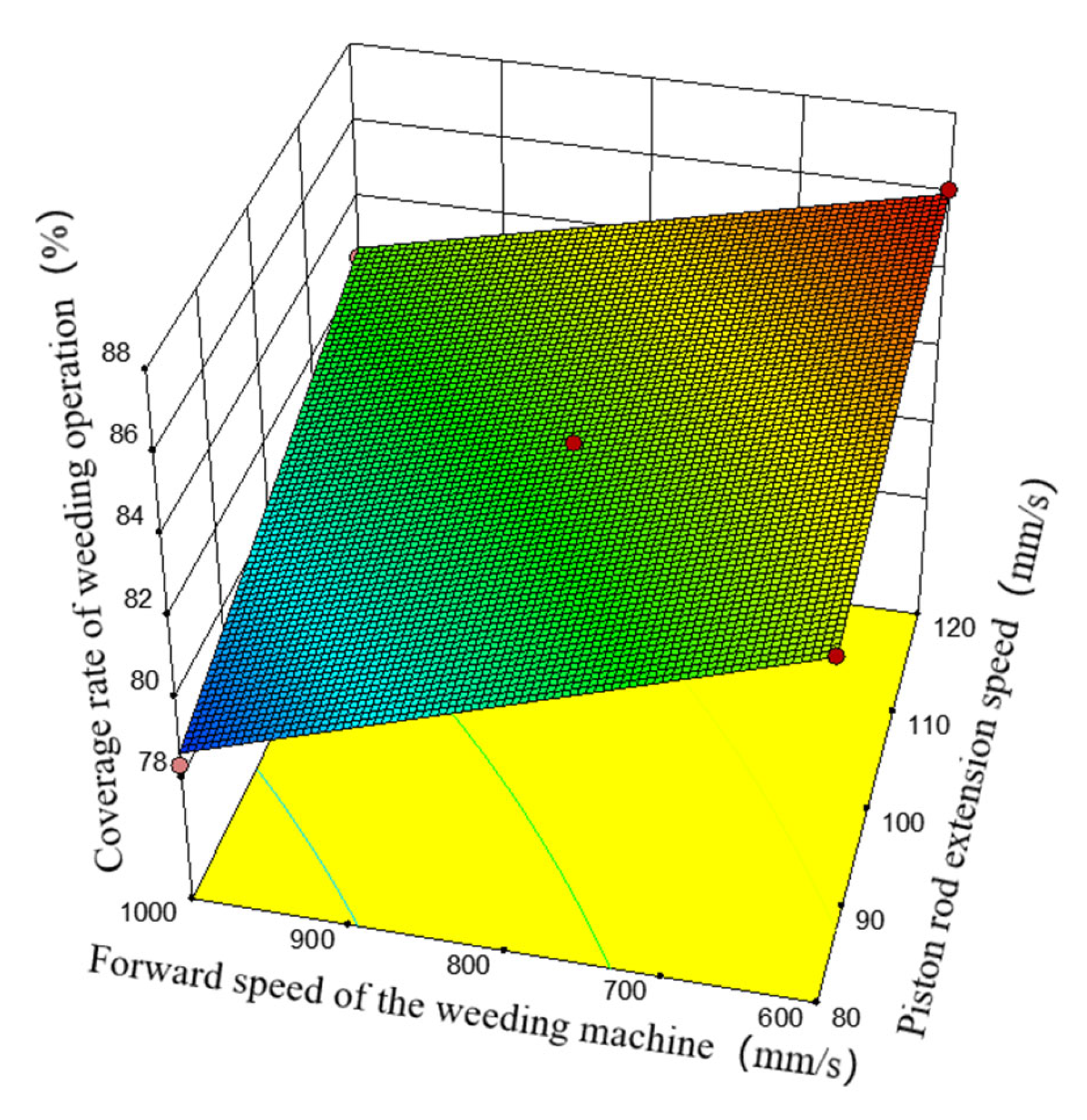 Agriculture 14 01124 g014