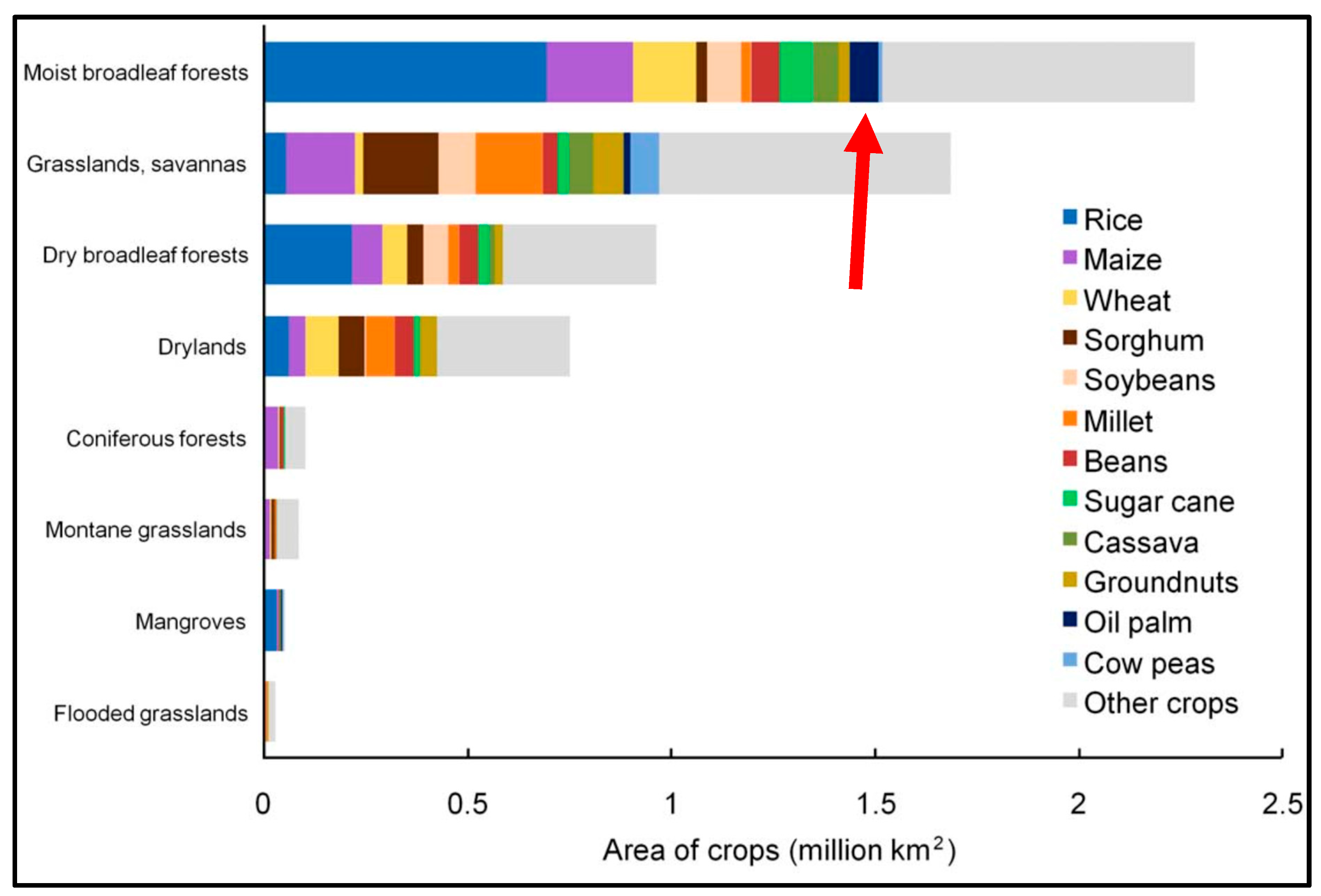 Agriculture 14 01133 g002