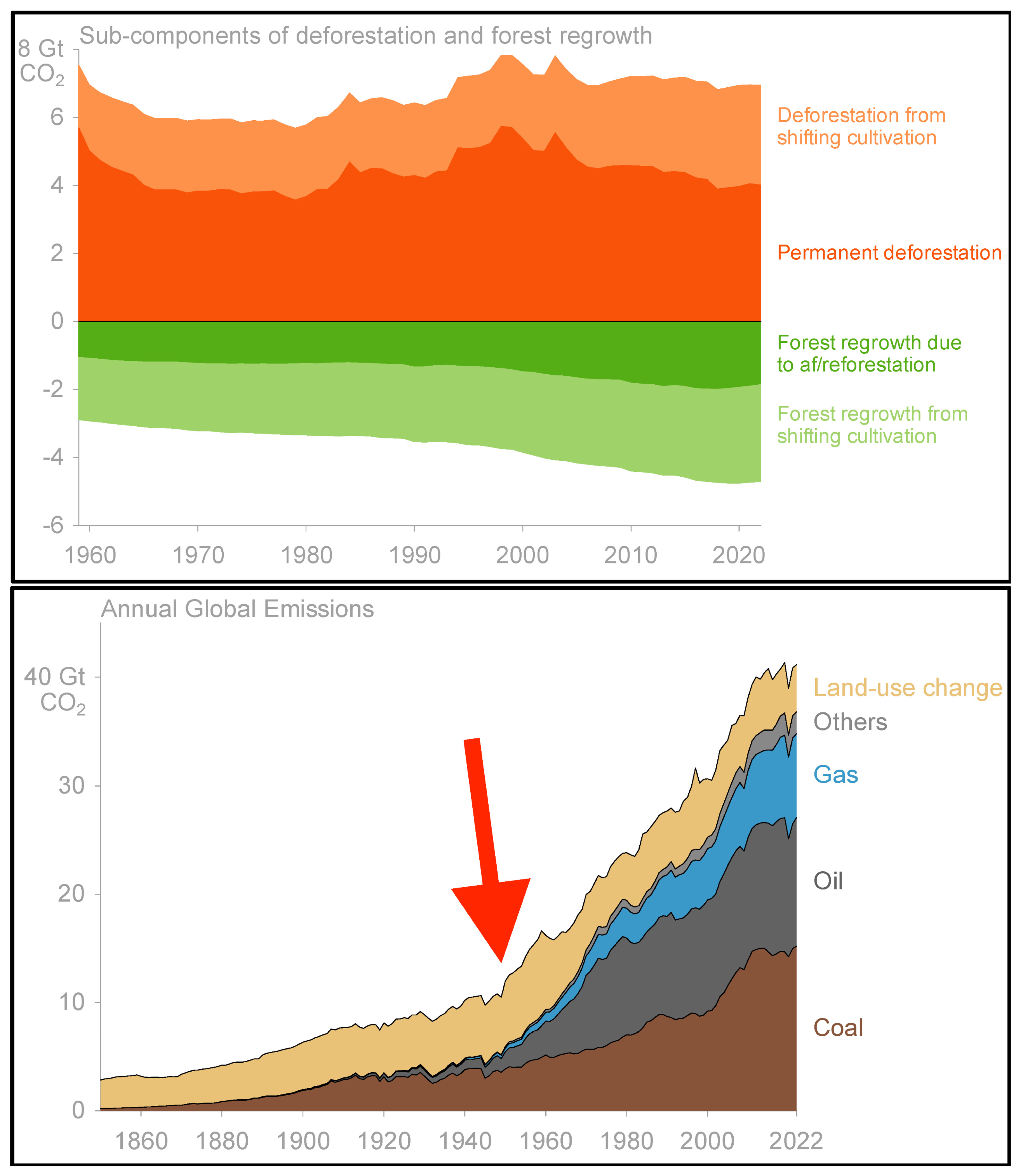 Agriculture 14 01133 g003