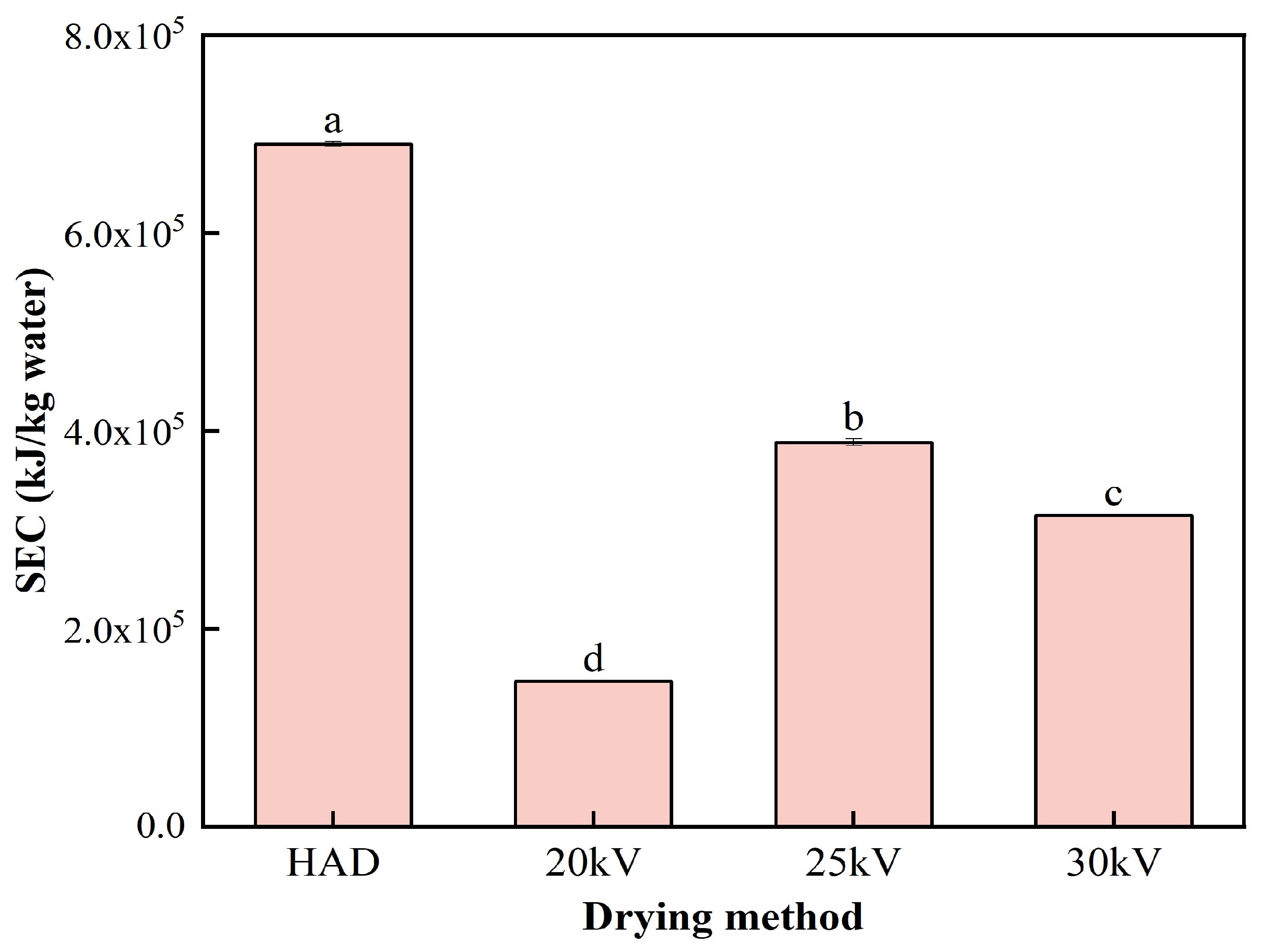 Agriculture 14 01134 g004