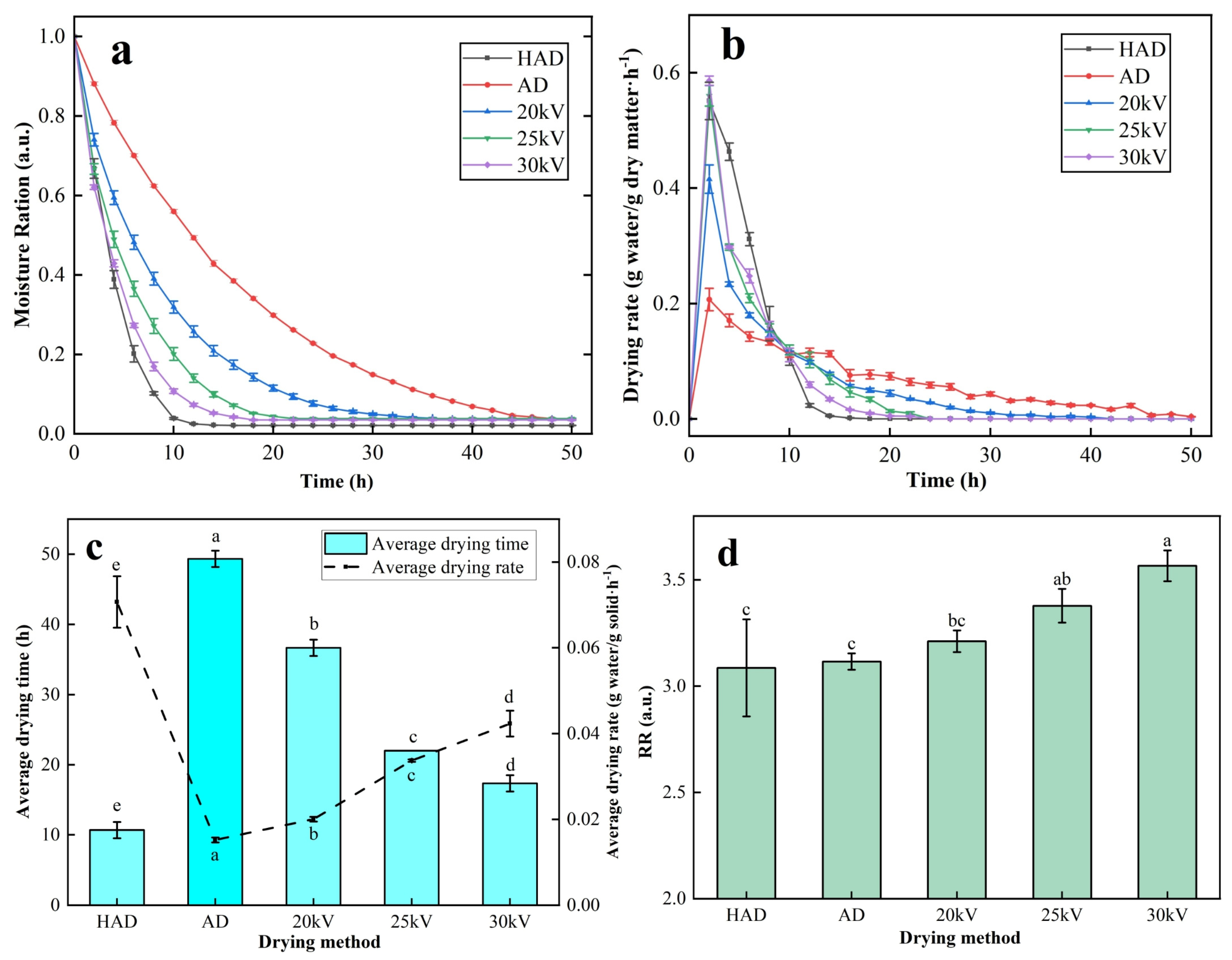 Agriculture 14 01134 g005