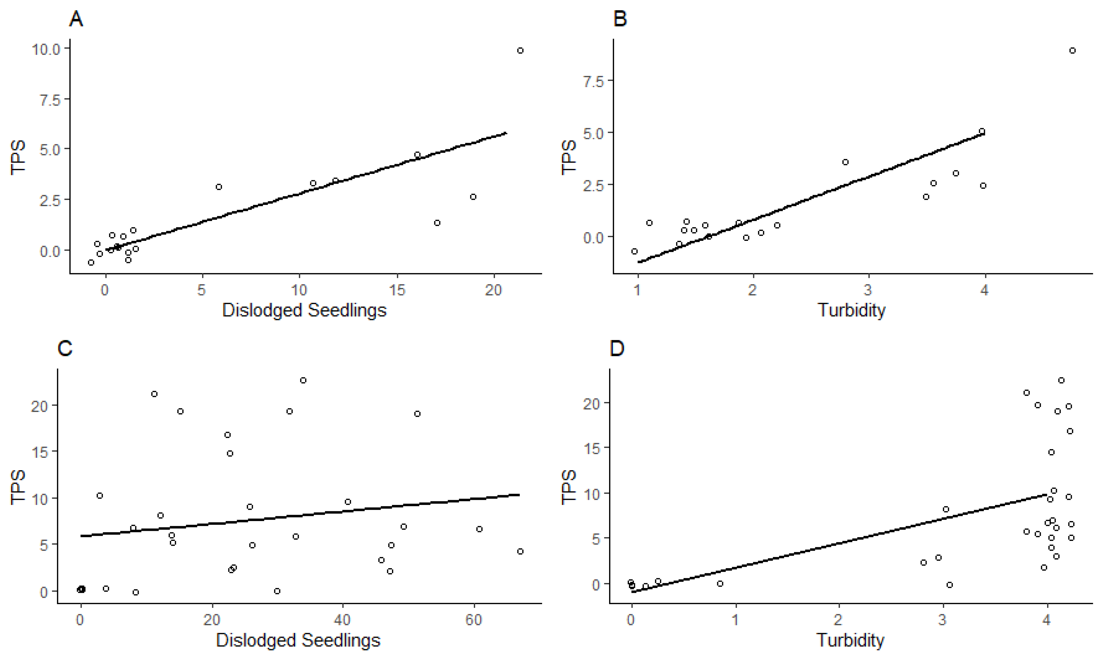Agriculture 14 01136 g003 Agriculture 14 01136 g003