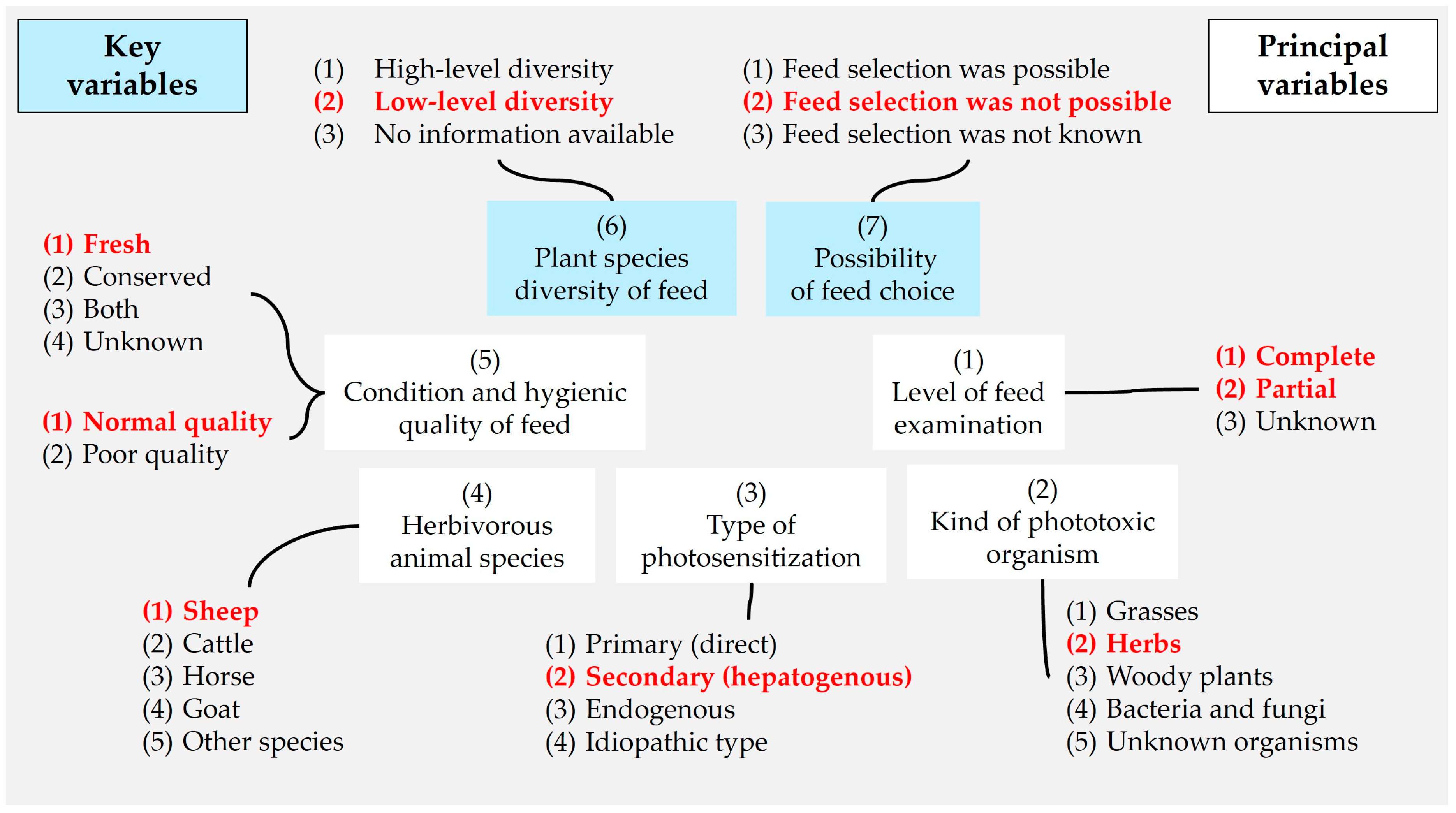 Agriculture 14 01137 g002 Agriculture 14 01137 g002