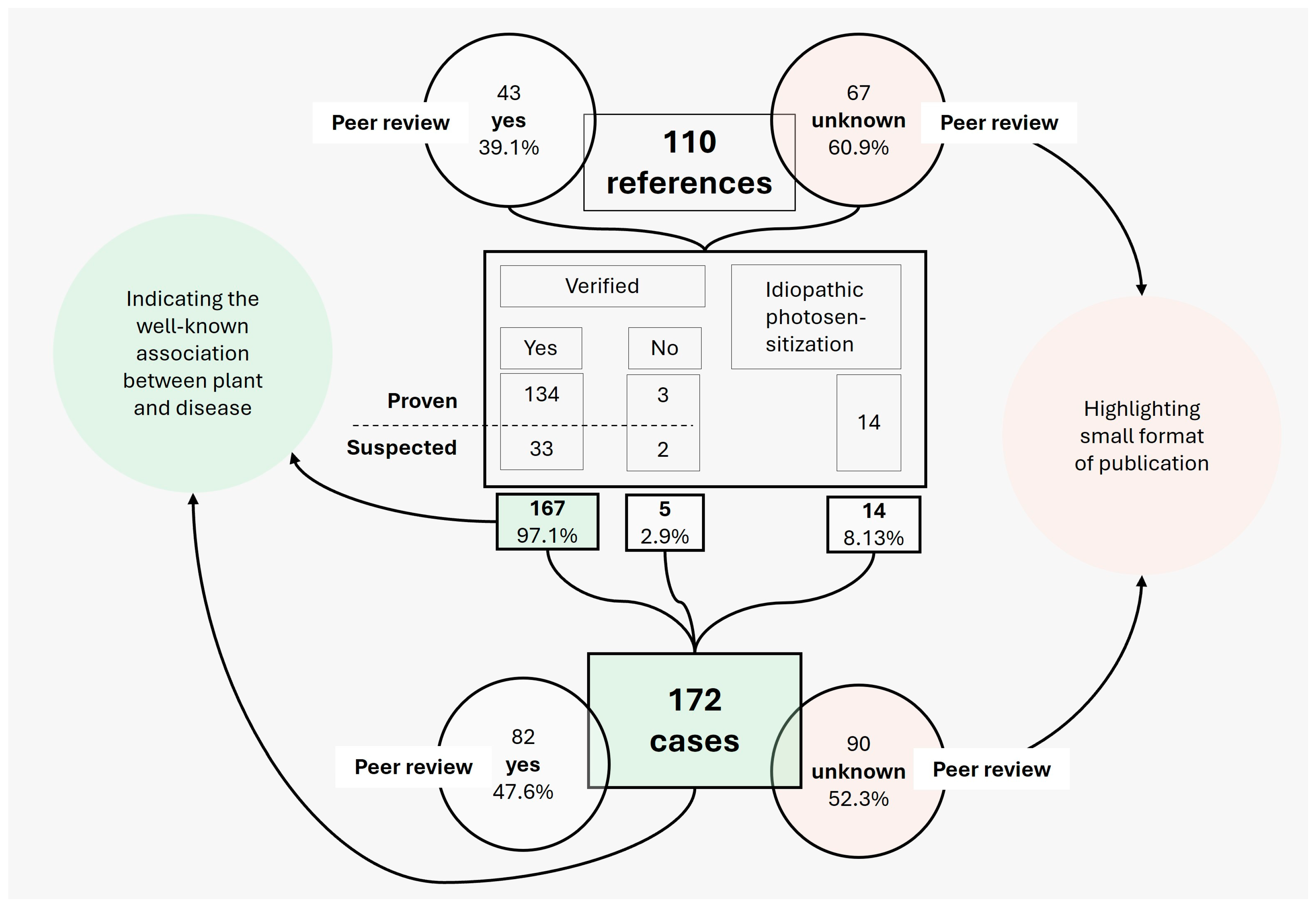 Agriculture 14 01137 g003 Agriculture 14 01137 g003