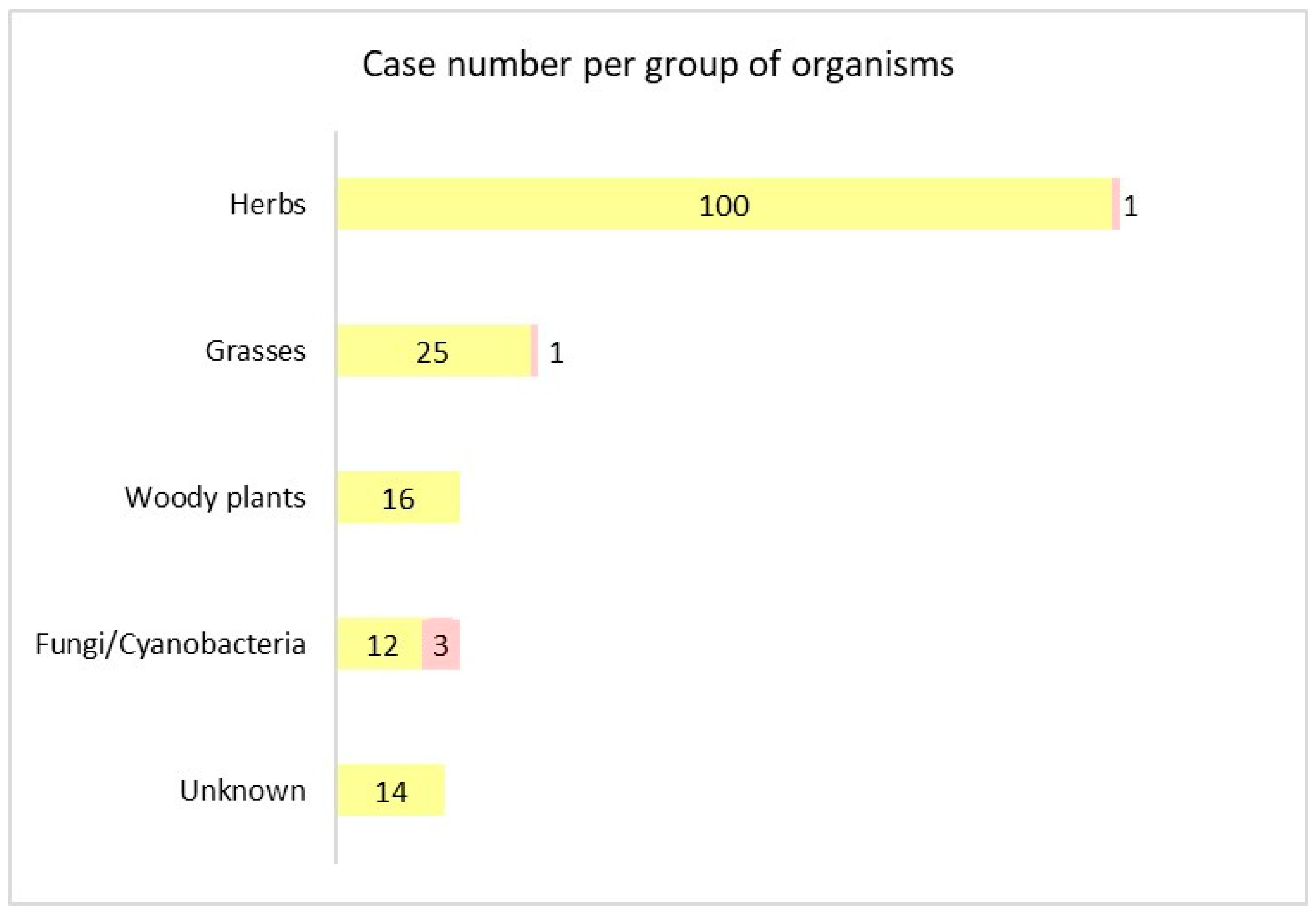 Agriculture 14 01137 g004 Agriculture 14 01137 g004