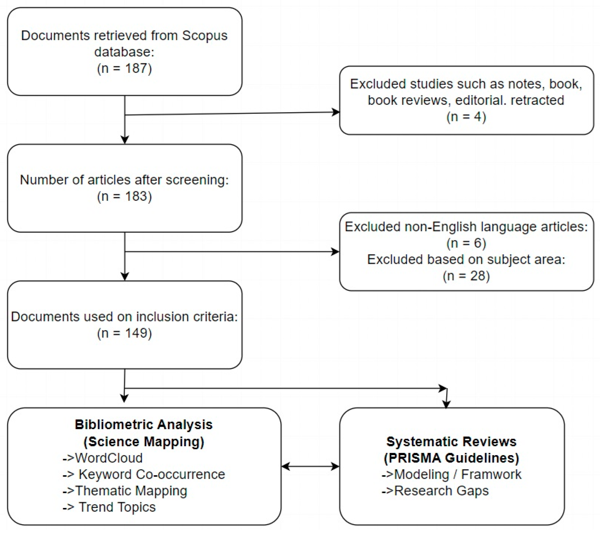 Agriculture 14 01144 g002 Agriculture 14 01144 g002