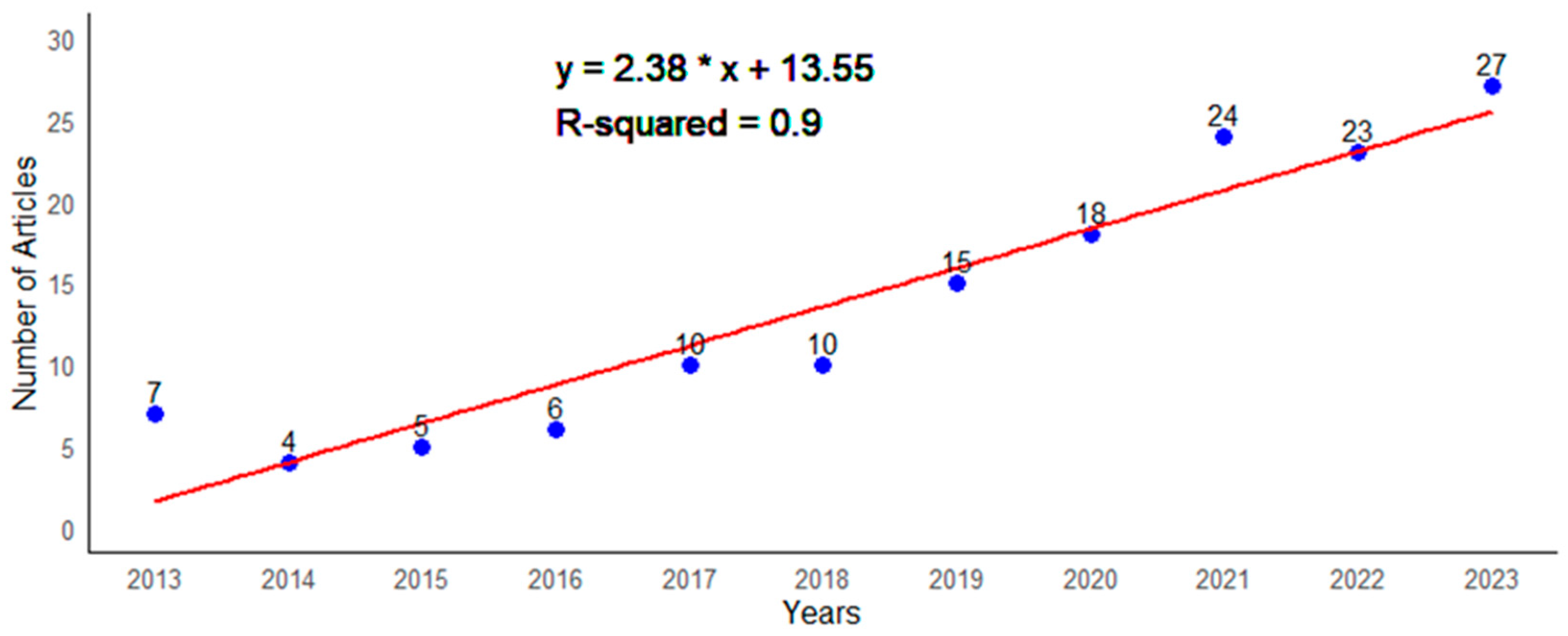 Agriculture 14 01144 g003 Agriculture 14 01144 g003