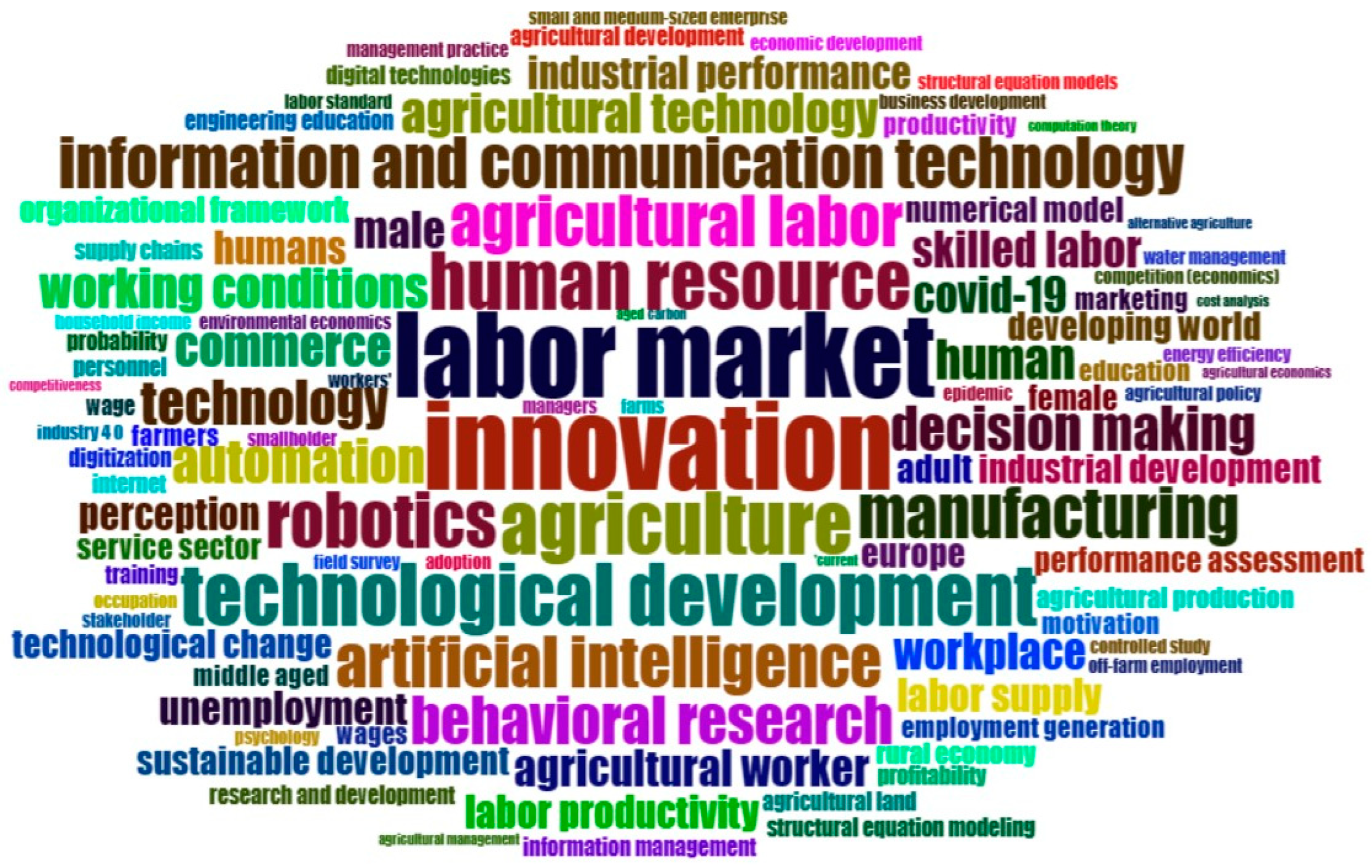 Agriculture 14 01144 g004 Agriculture 14 01144 g004