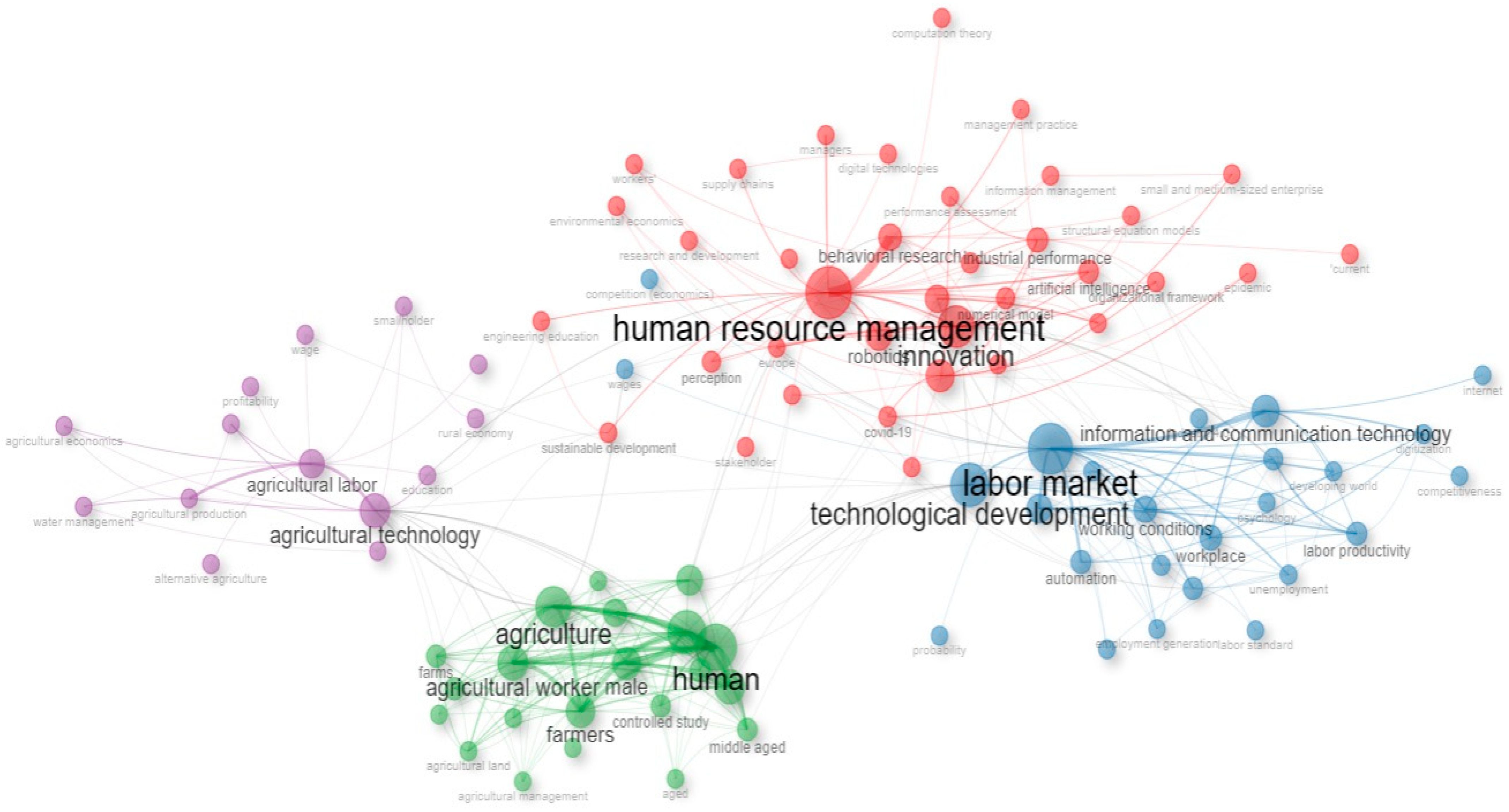 Agriculture 14 01144 g005 Agriculture 14 01144 g005