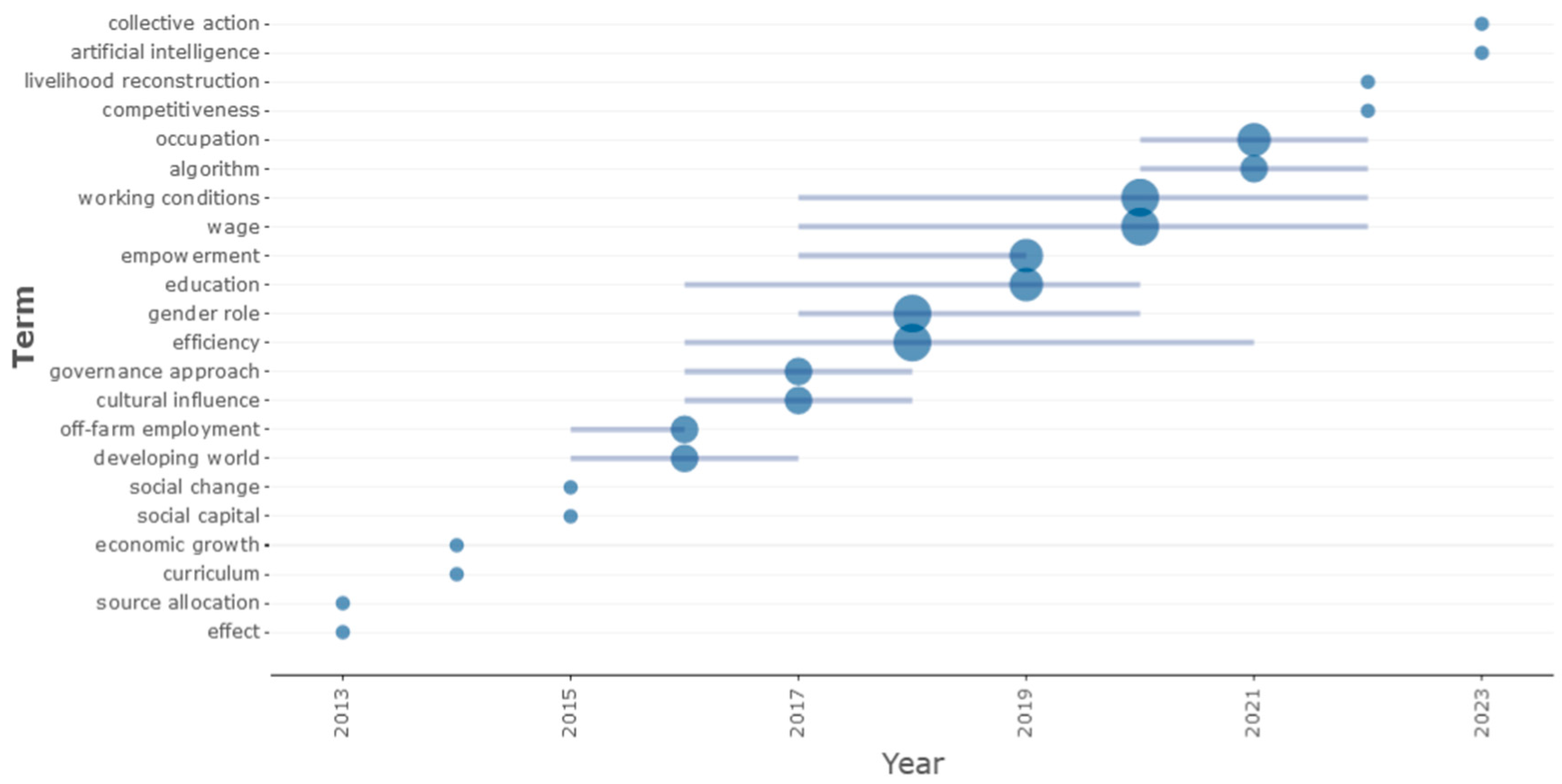 Agriculture 14 01144 g006 Agriculture 14 01144 g006