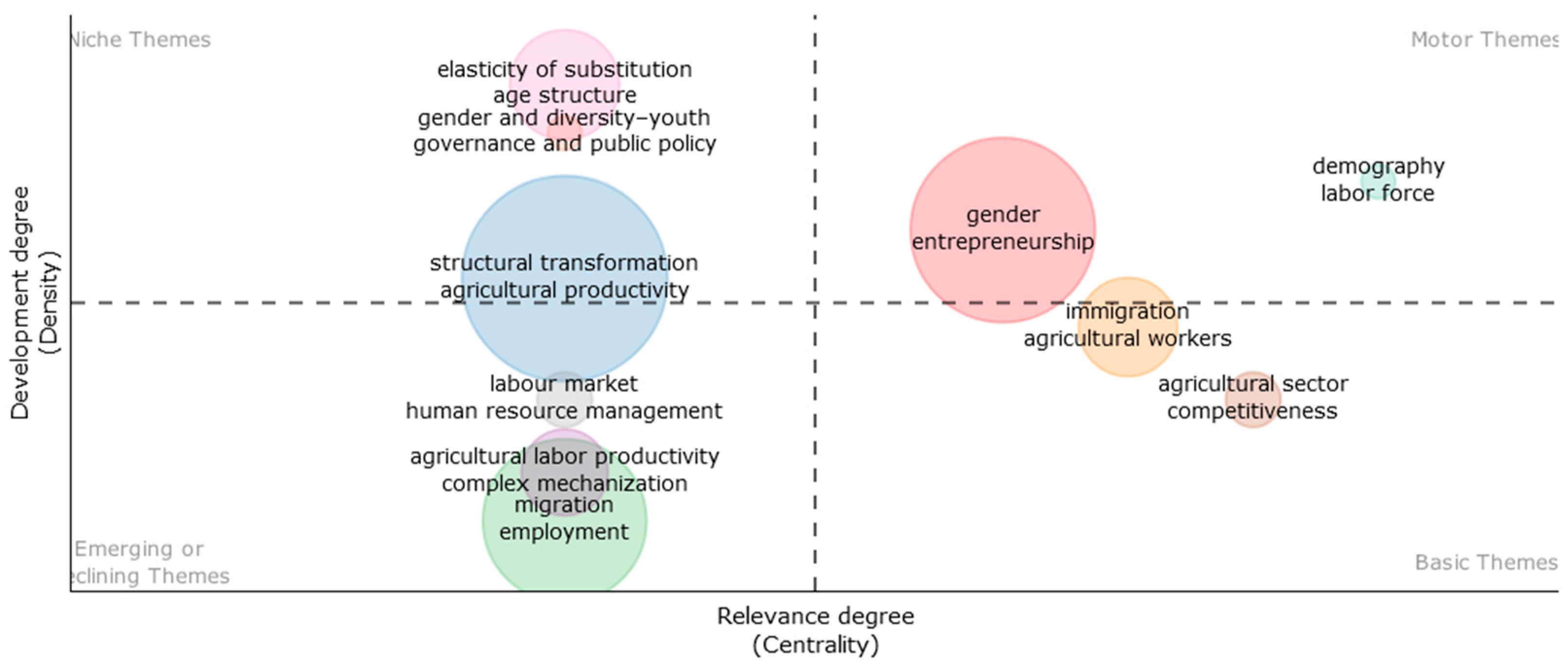 Agriculture 14 01144 g007 Agriculture 14 01144 g007