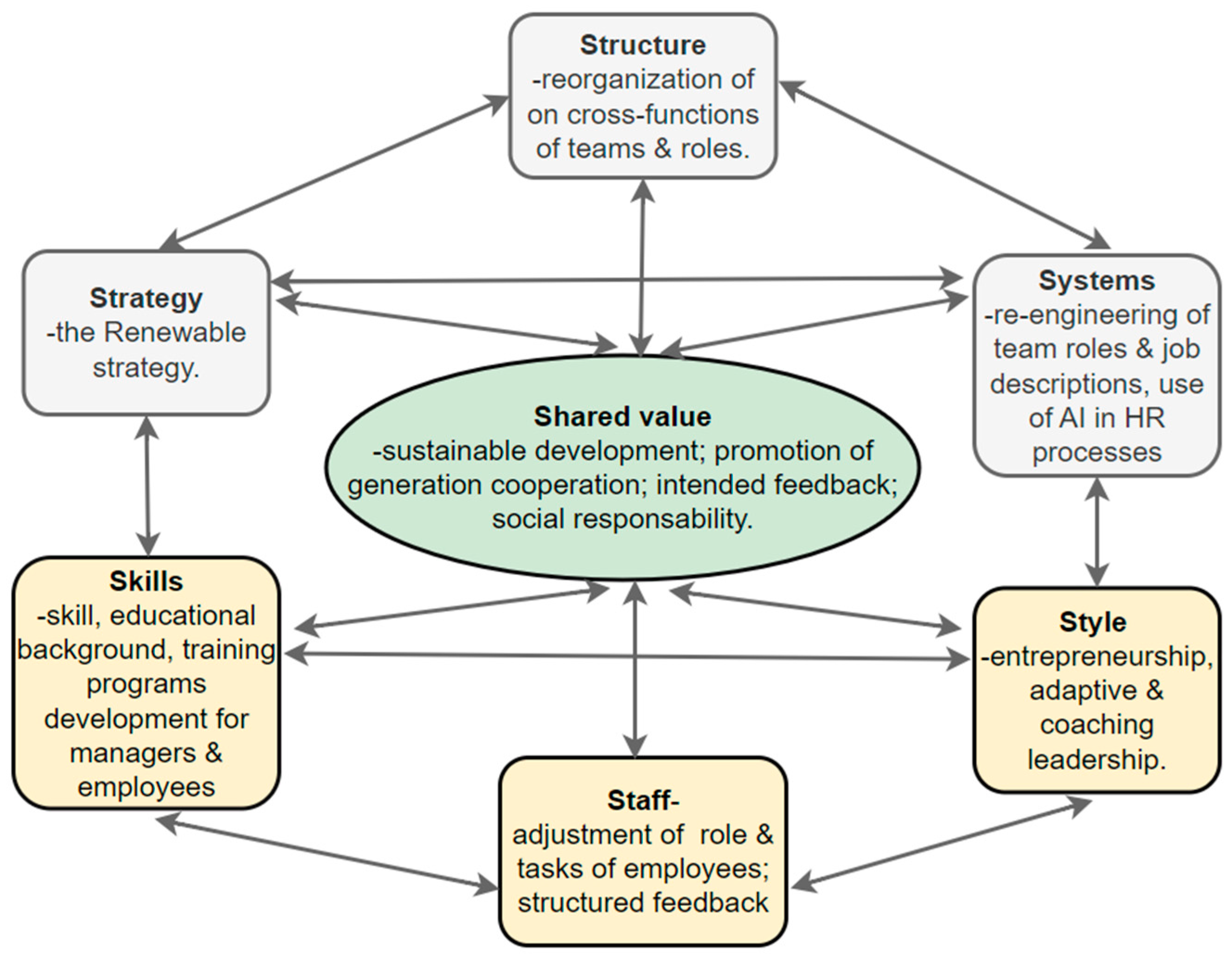 Agriculture 14 01144 g008 Agriculture 14 01144 g008