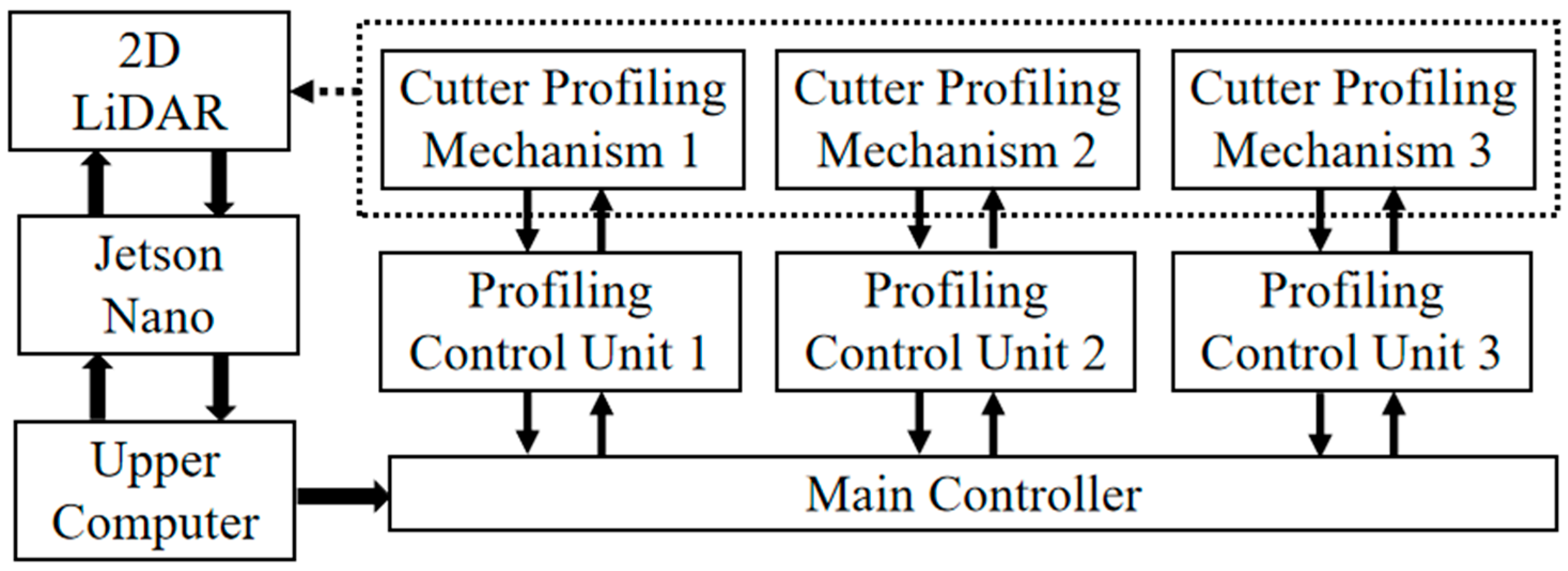 Agriculture 14 01147 g013