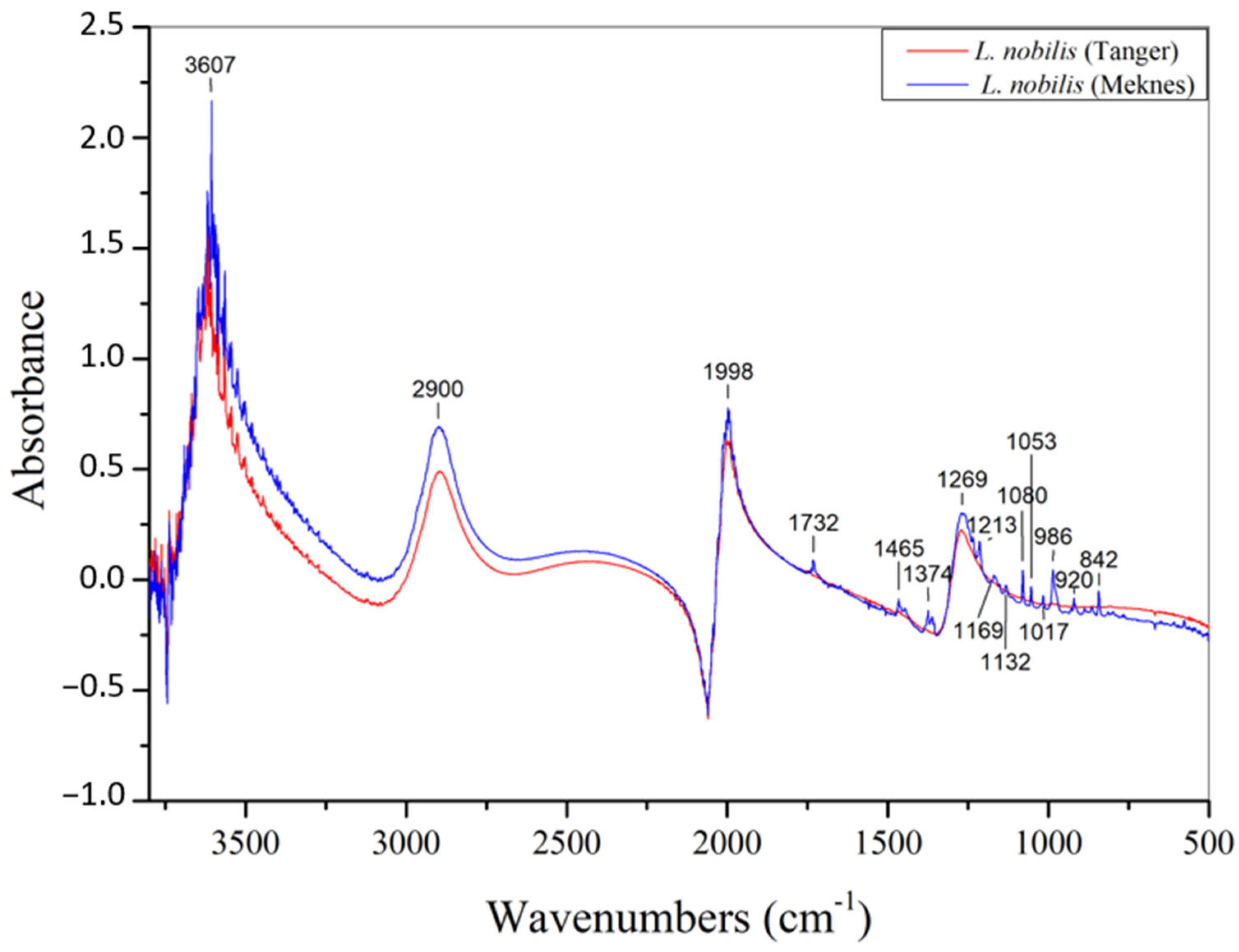Agriculture 14 01150 g002 Agriculture 14 01150 g002