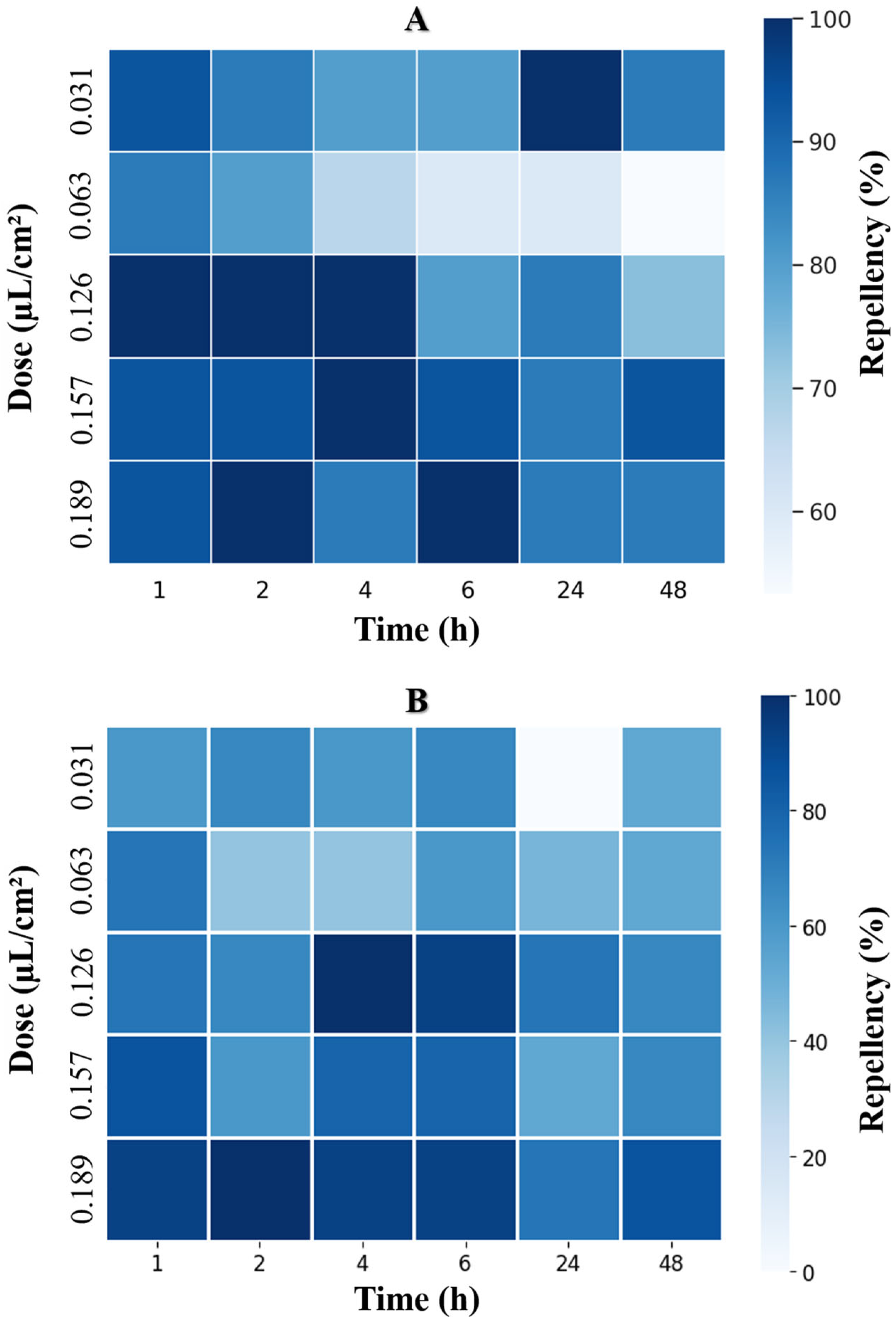 Agriculture 14 01150 g003 Agriculture 14 01150 g003