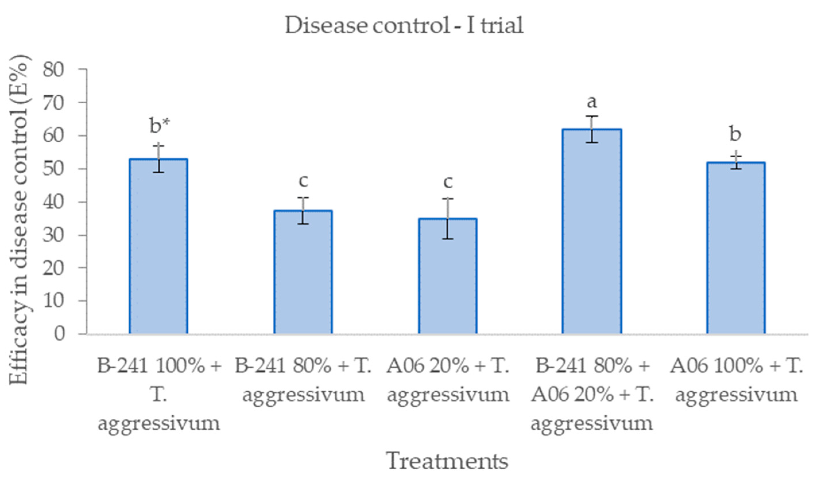Agriculture 14 01152 g001