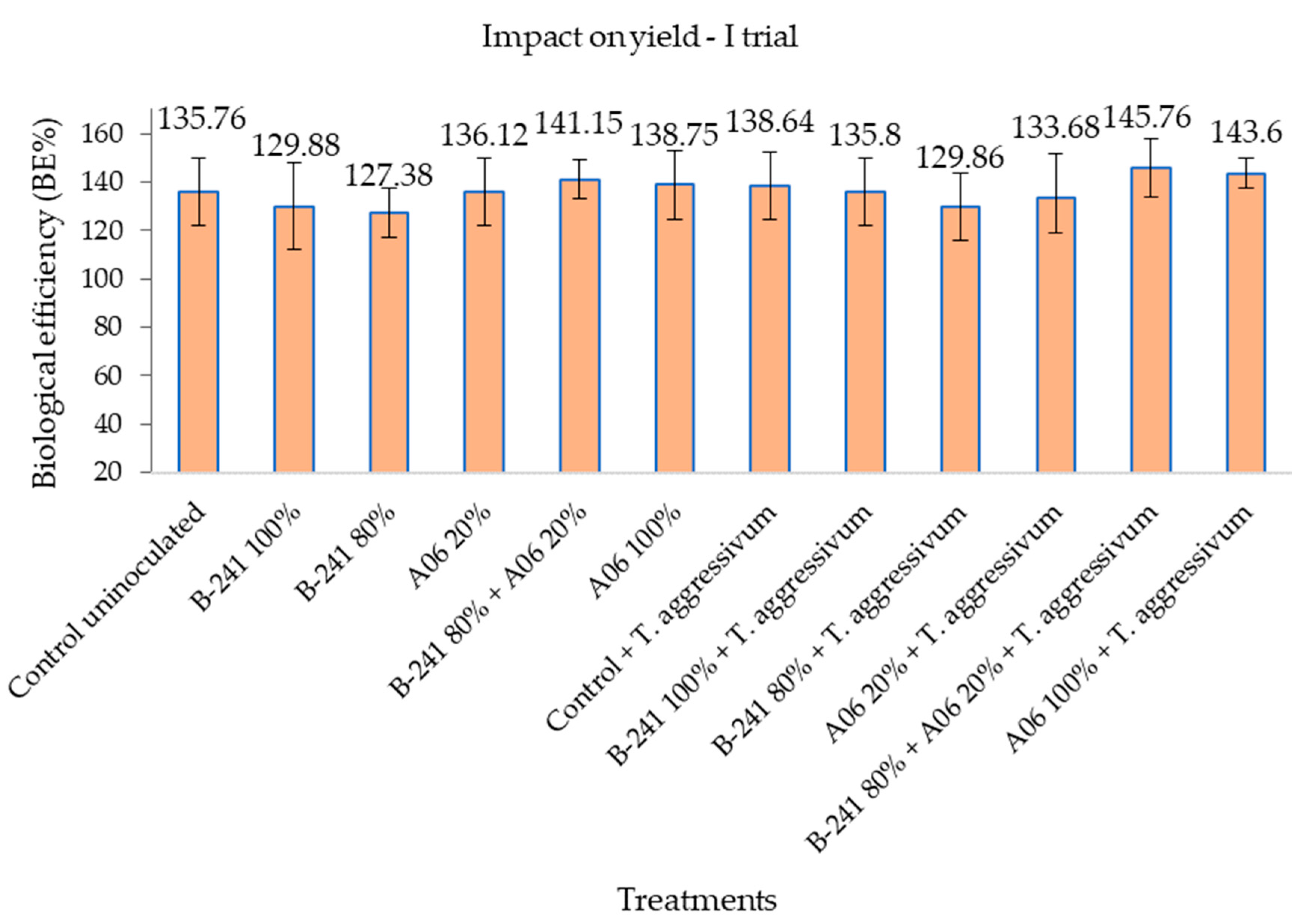 Agriculture 14 01152 g003