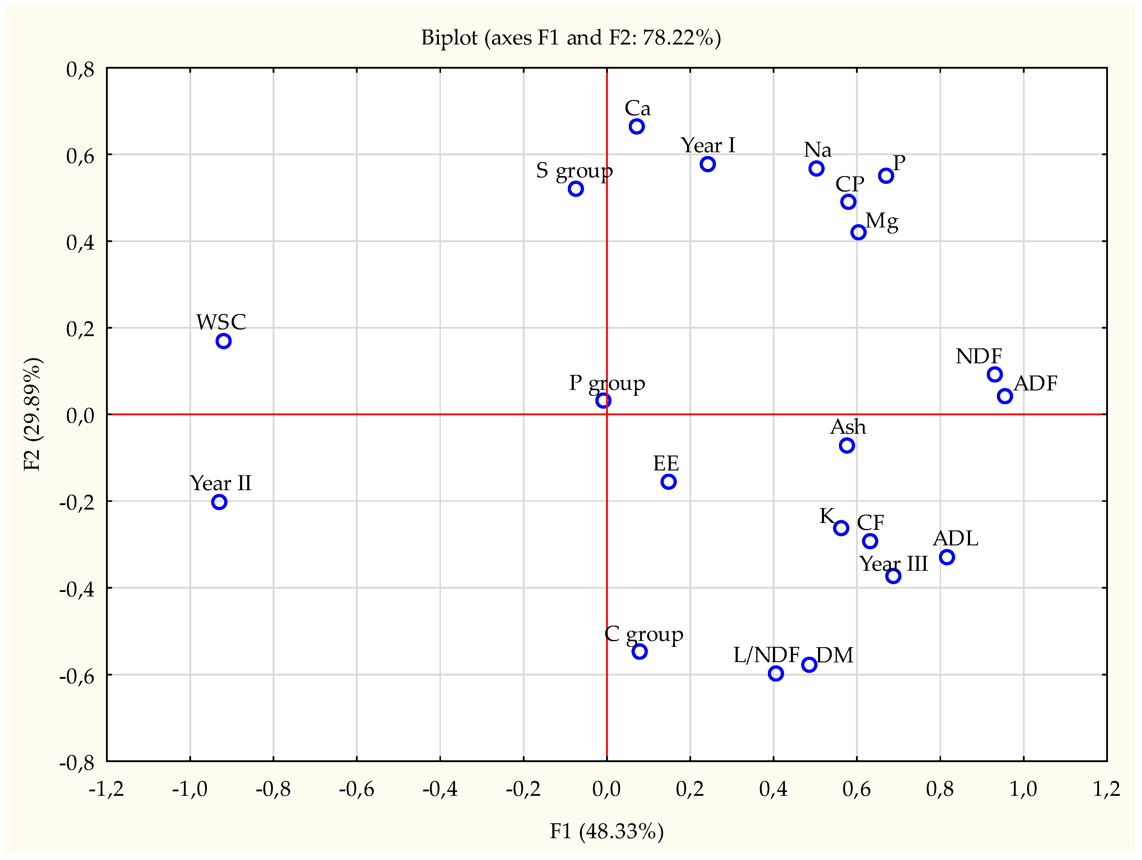 Agriculture 14 01159 g001 Agriculture 14 01159 g001