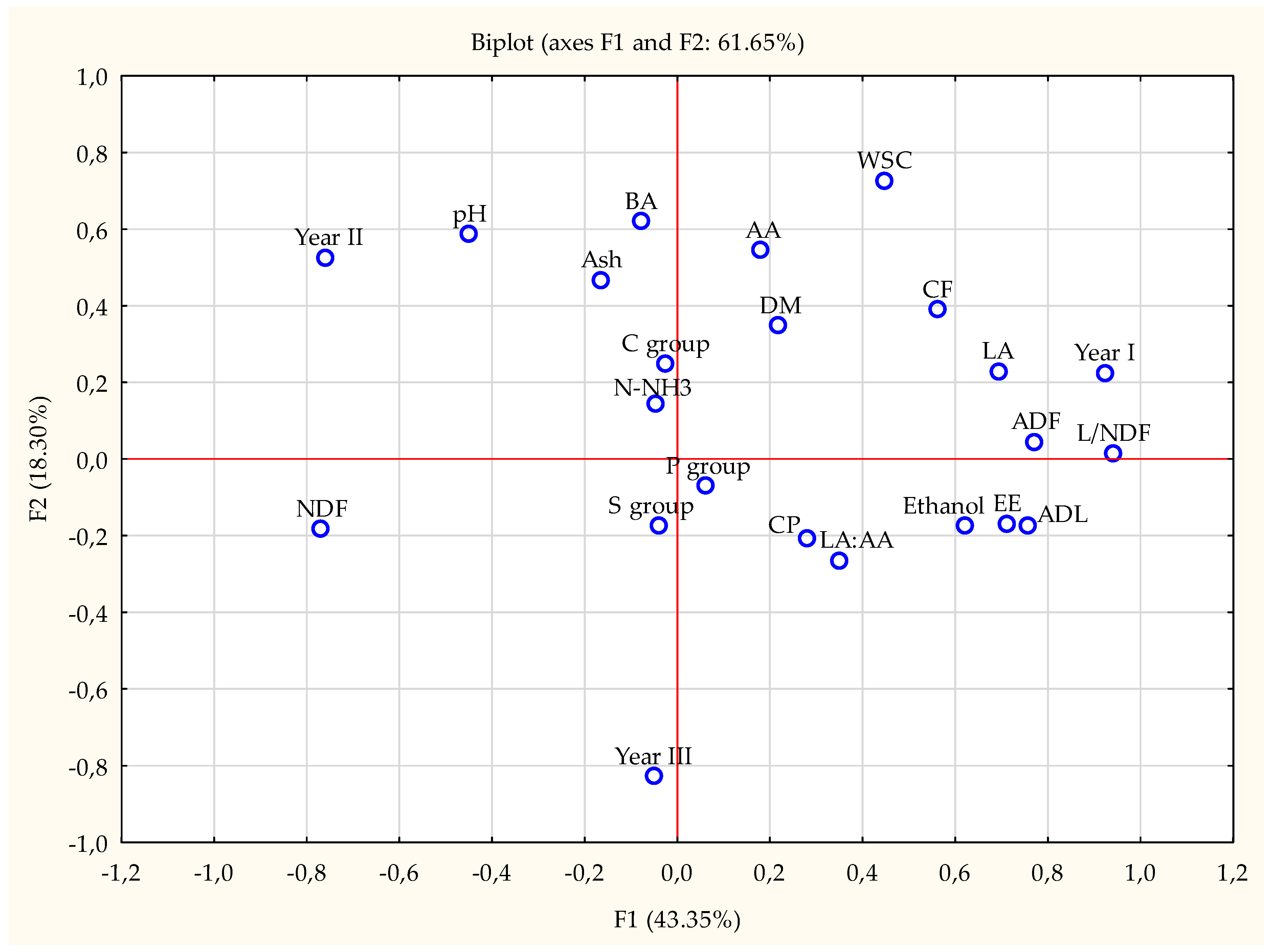 Agriculture 14 01159 g002 Agriculture 14 01159 g002