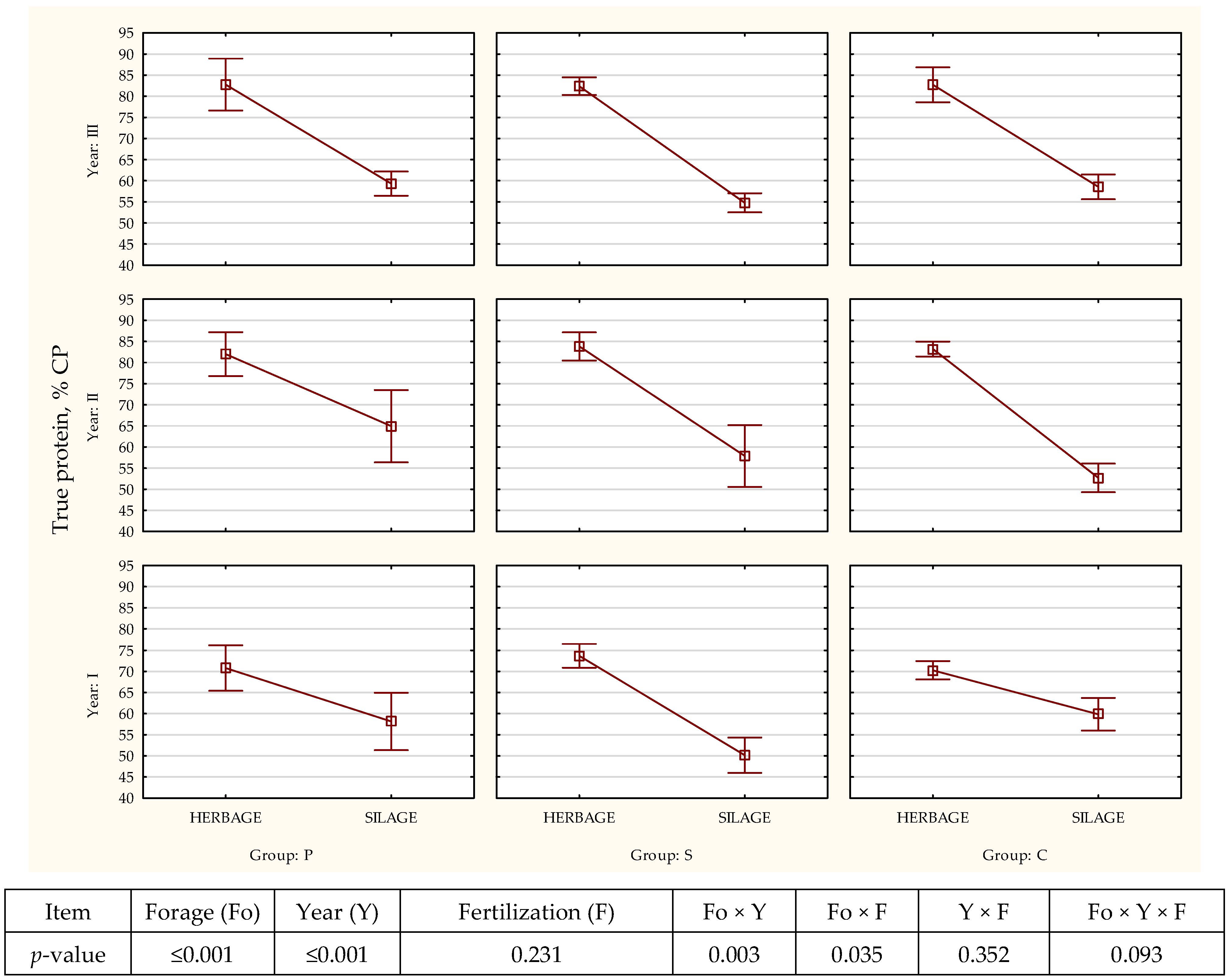 Agriculture 14 01159 g003 Agriculture 14 01159 g003