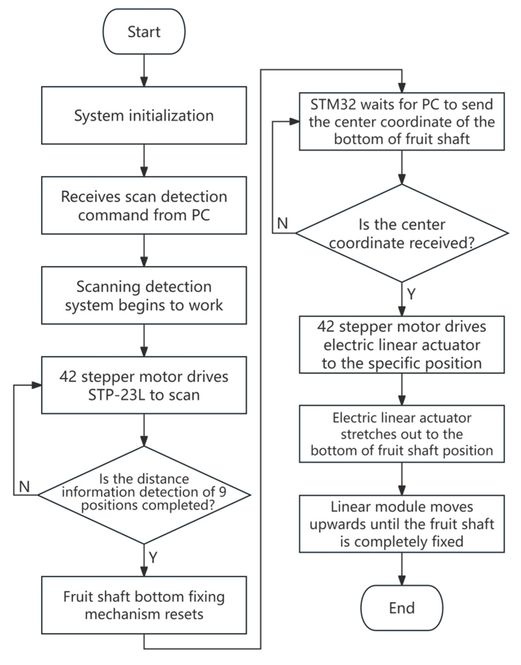 Agriculture 14 01161 g008