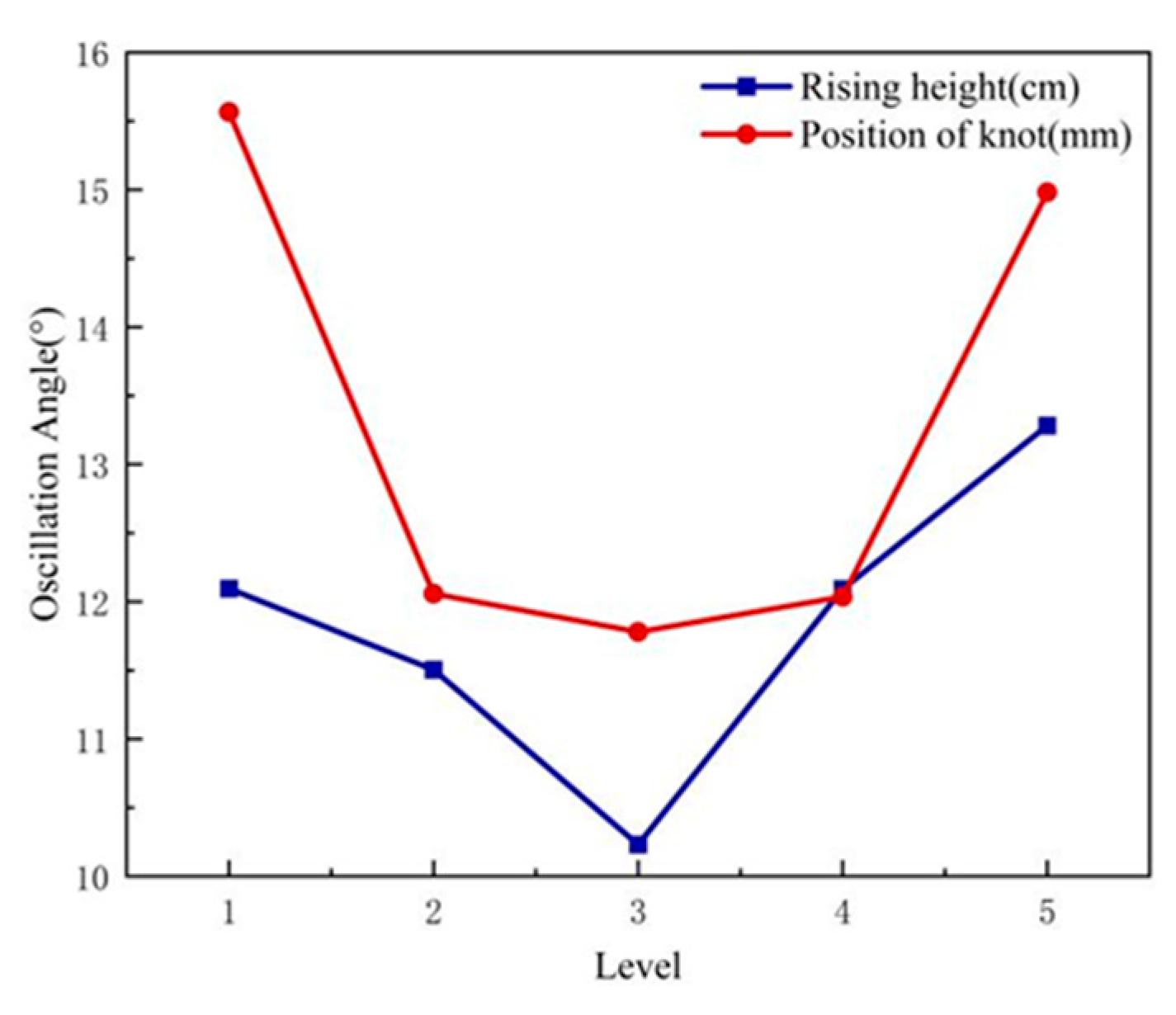 Agriculture 14 01161 g015
