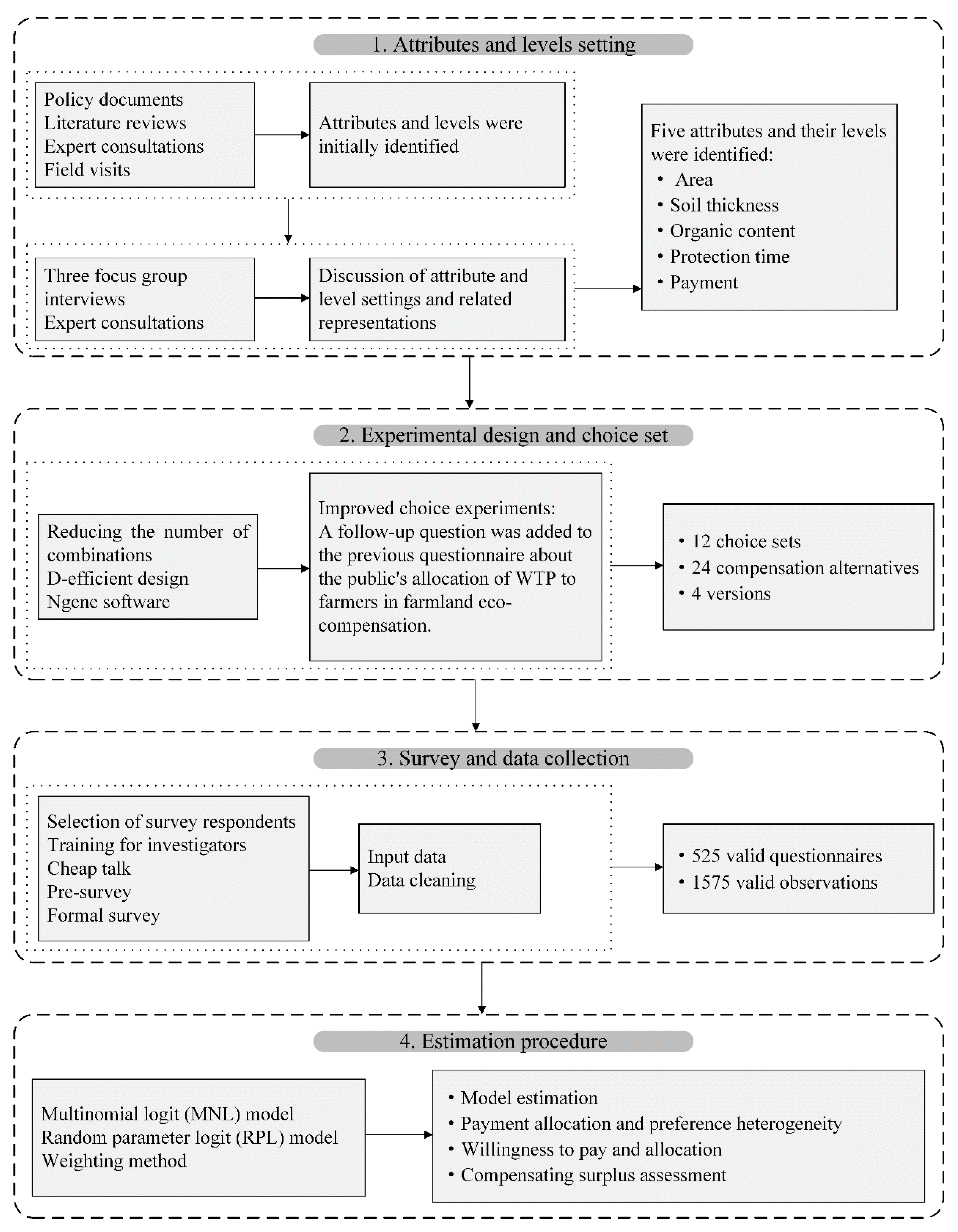 Agriculture 14 01166 g003