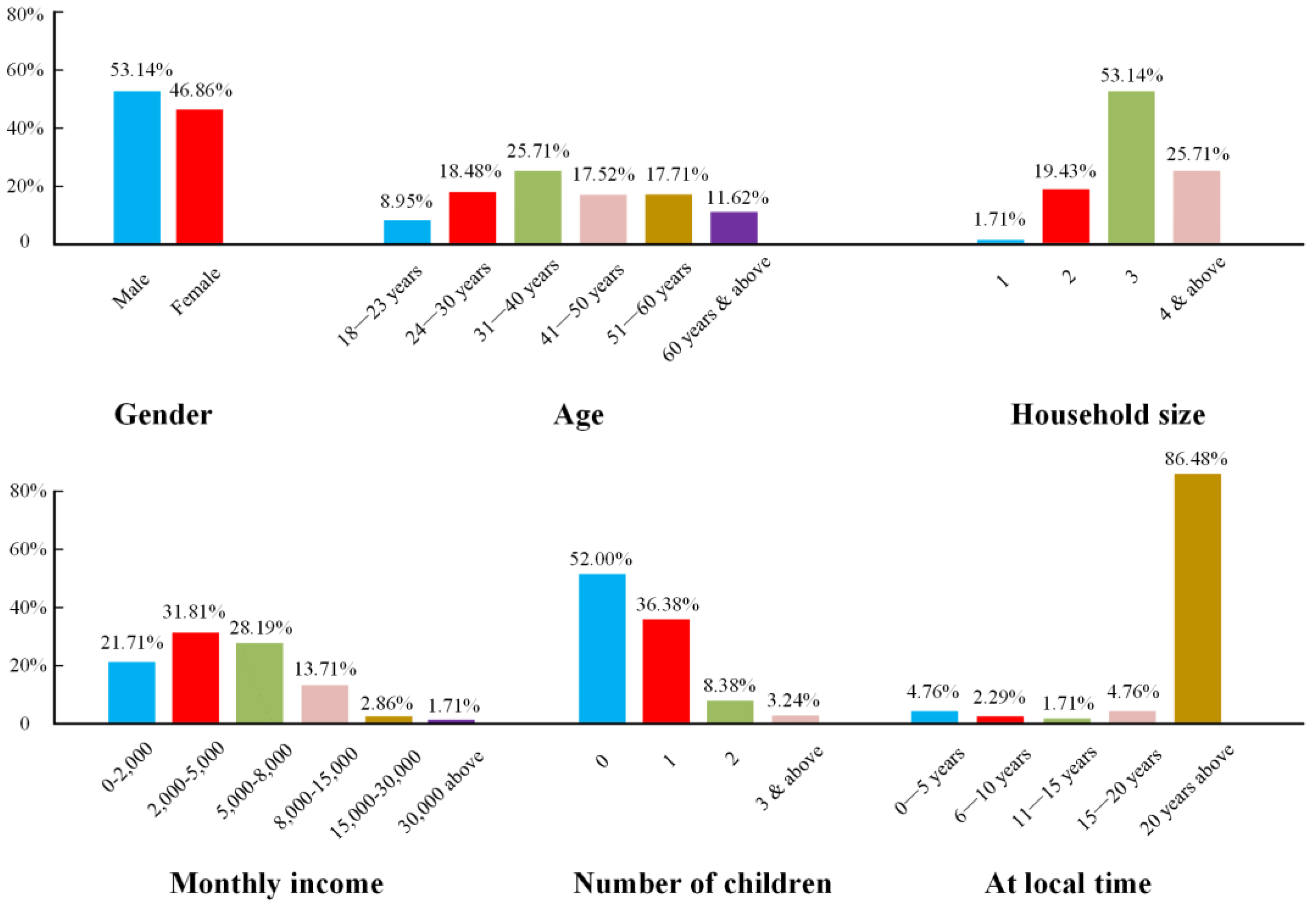 Agriculture 14 01166 g004