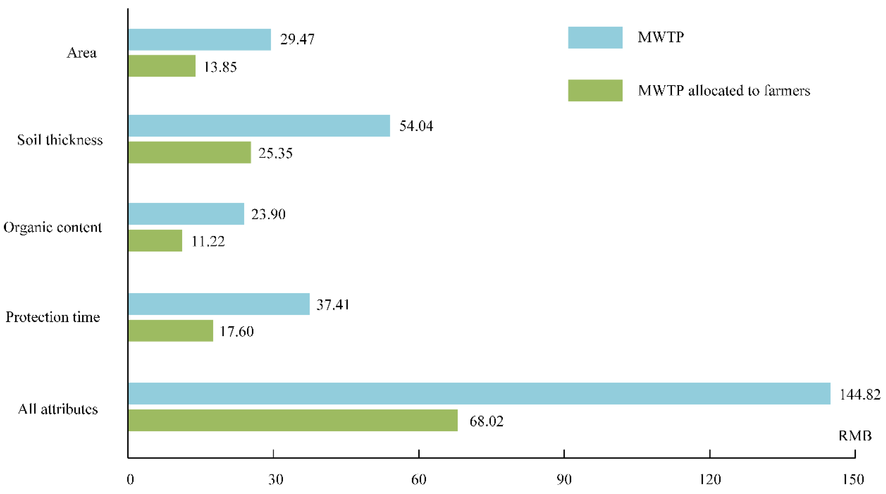 Agriculture 14 01166 g006