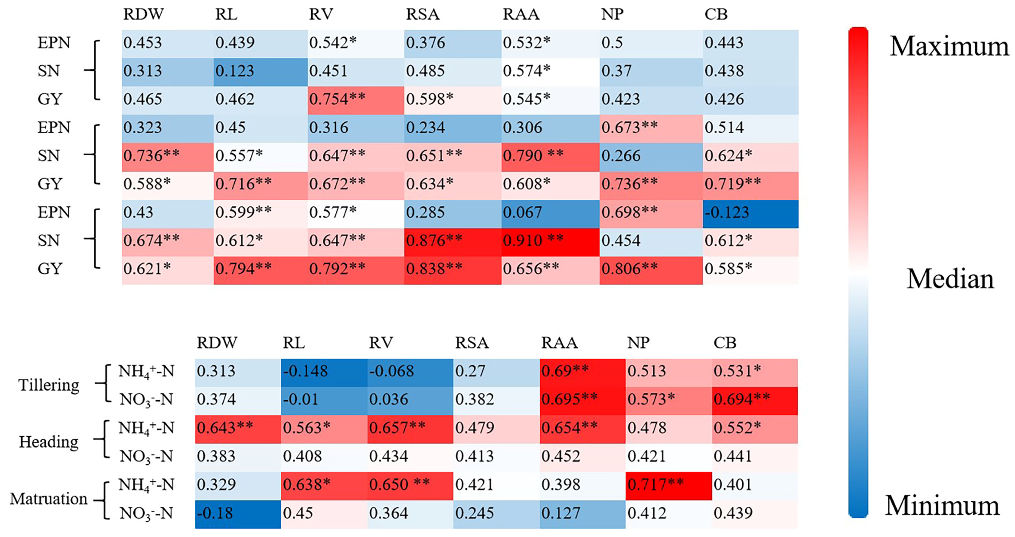 Agriculture 14 01168 g005