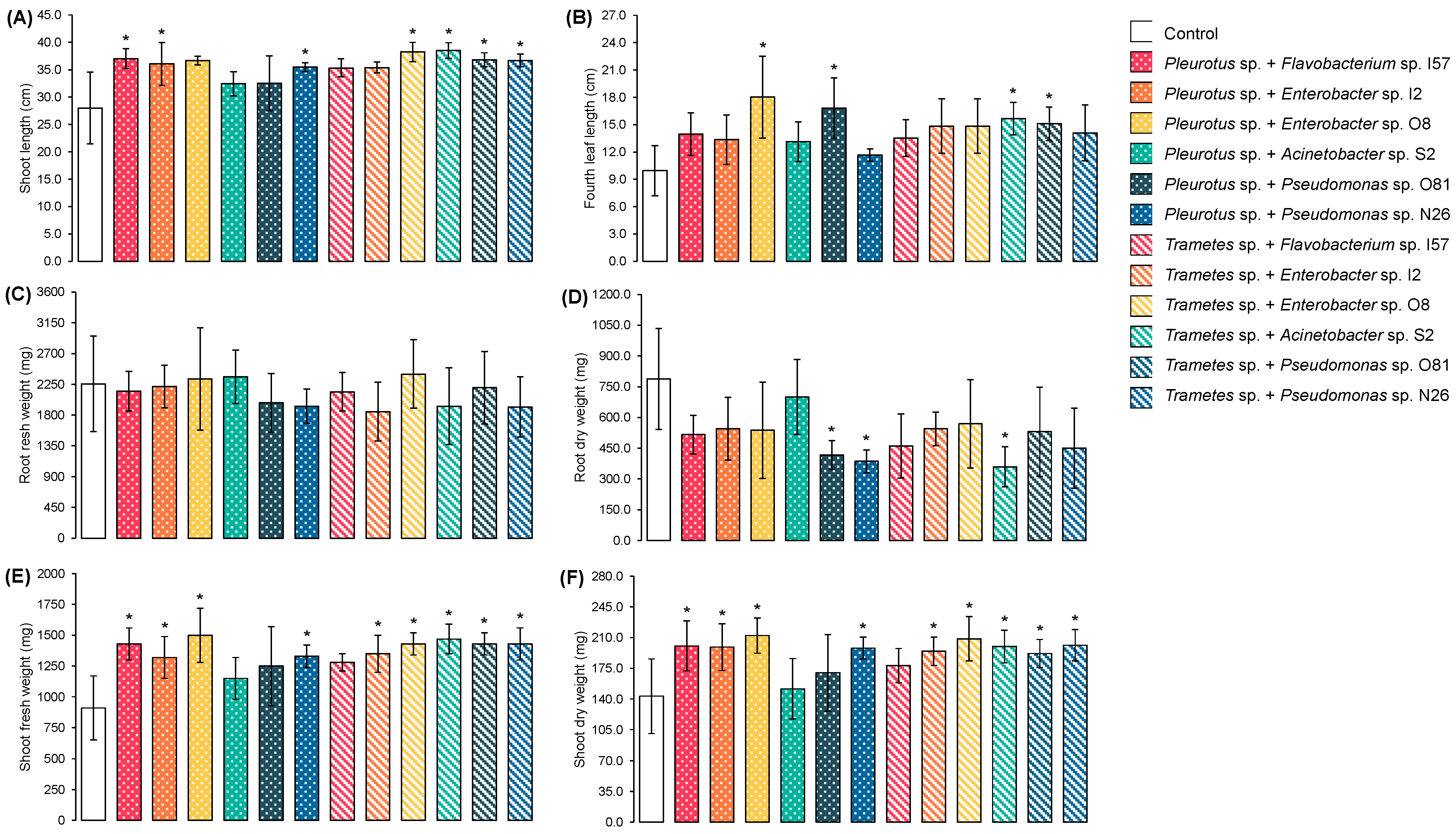 Agriculture 14 01170 g004