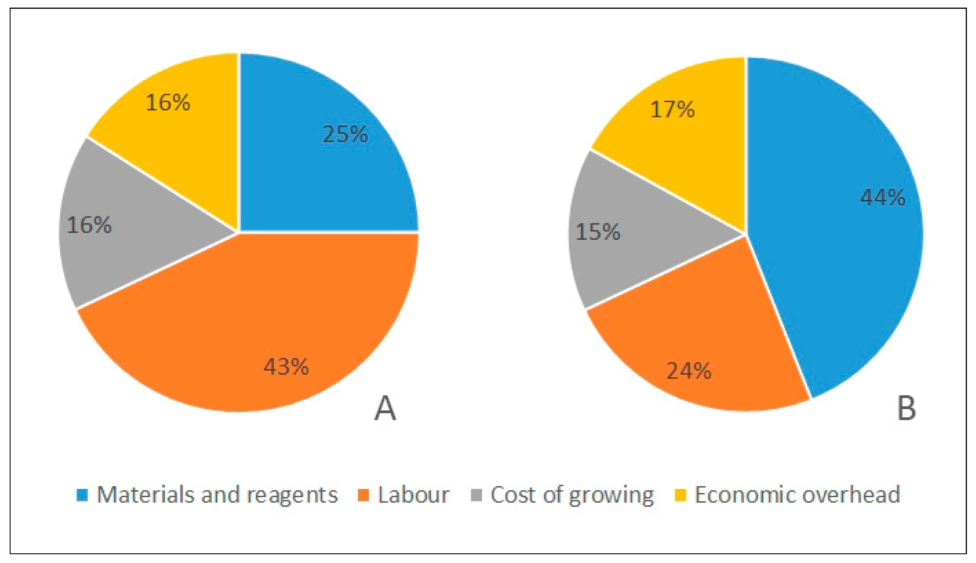 Agriculture 14 01177 g002