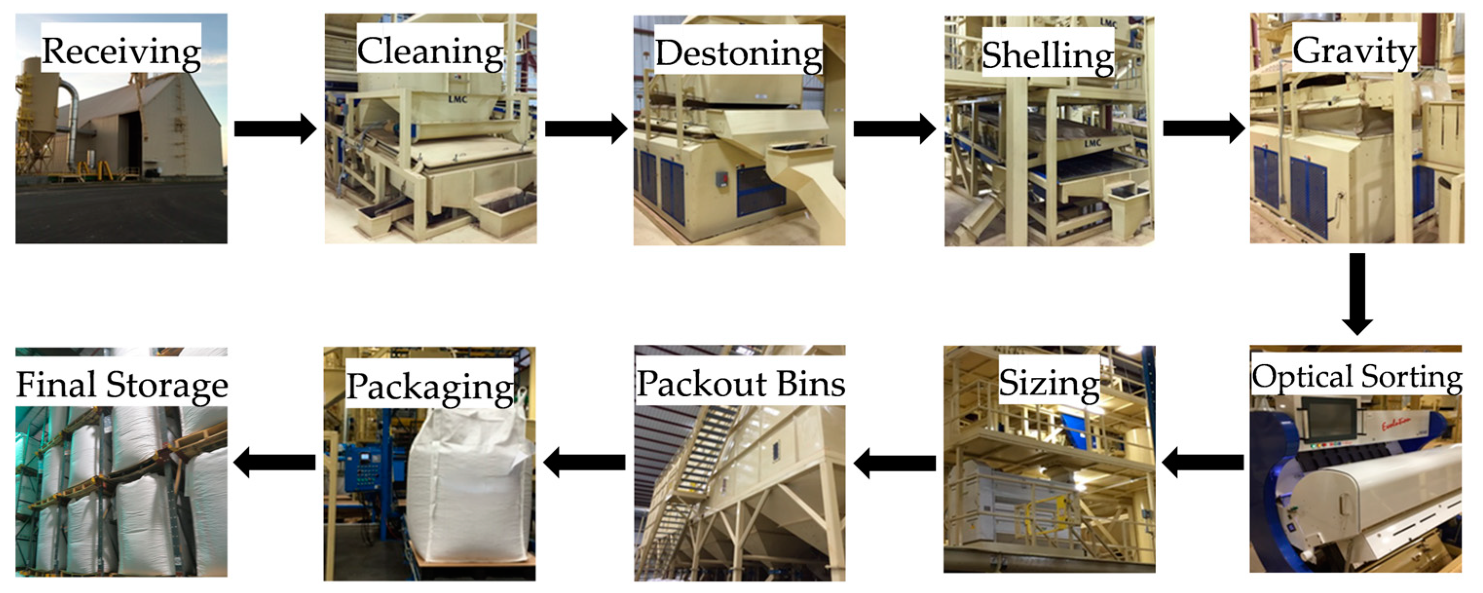 Agriculture 14 01178 g017