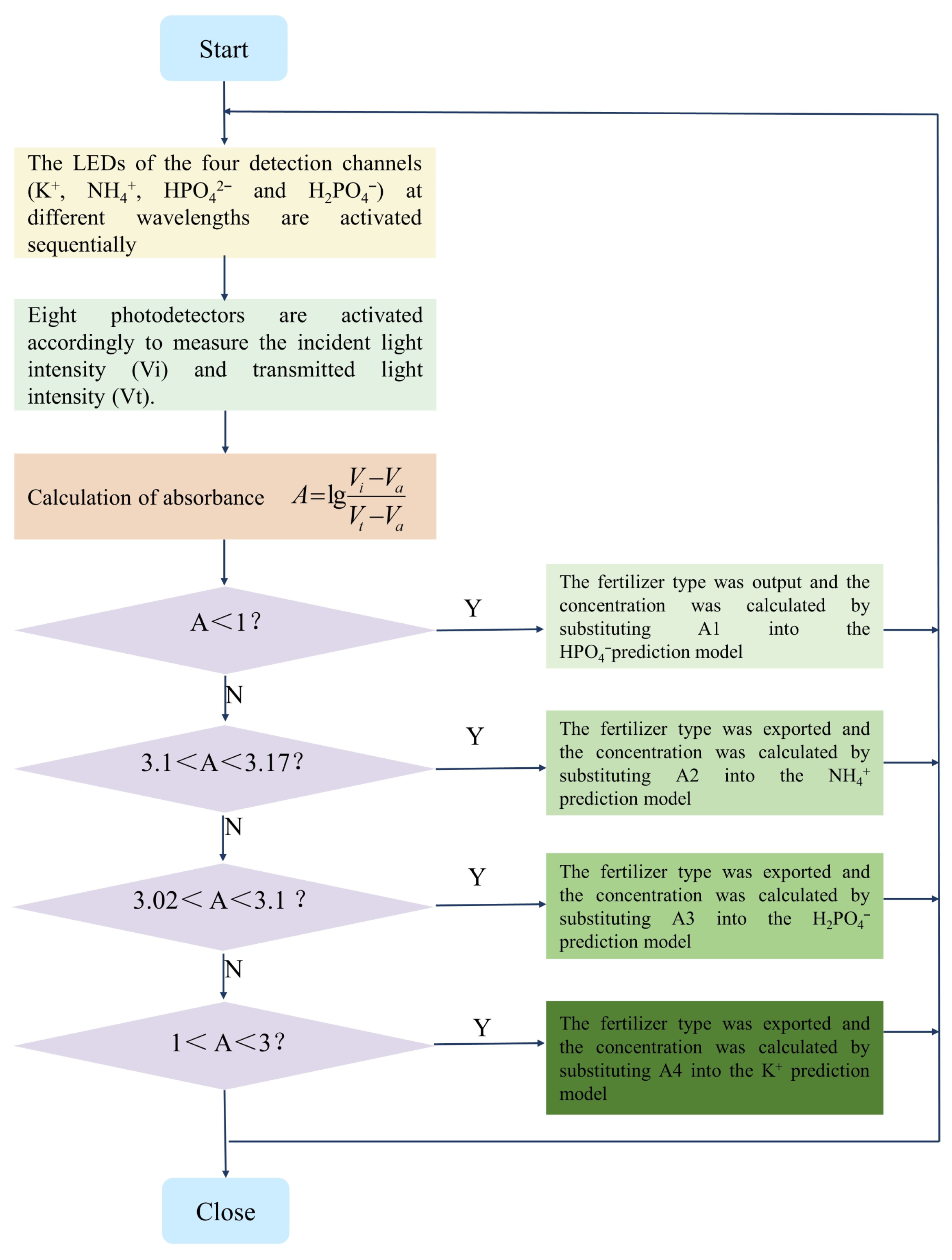 Agriculture 14 01184 g003