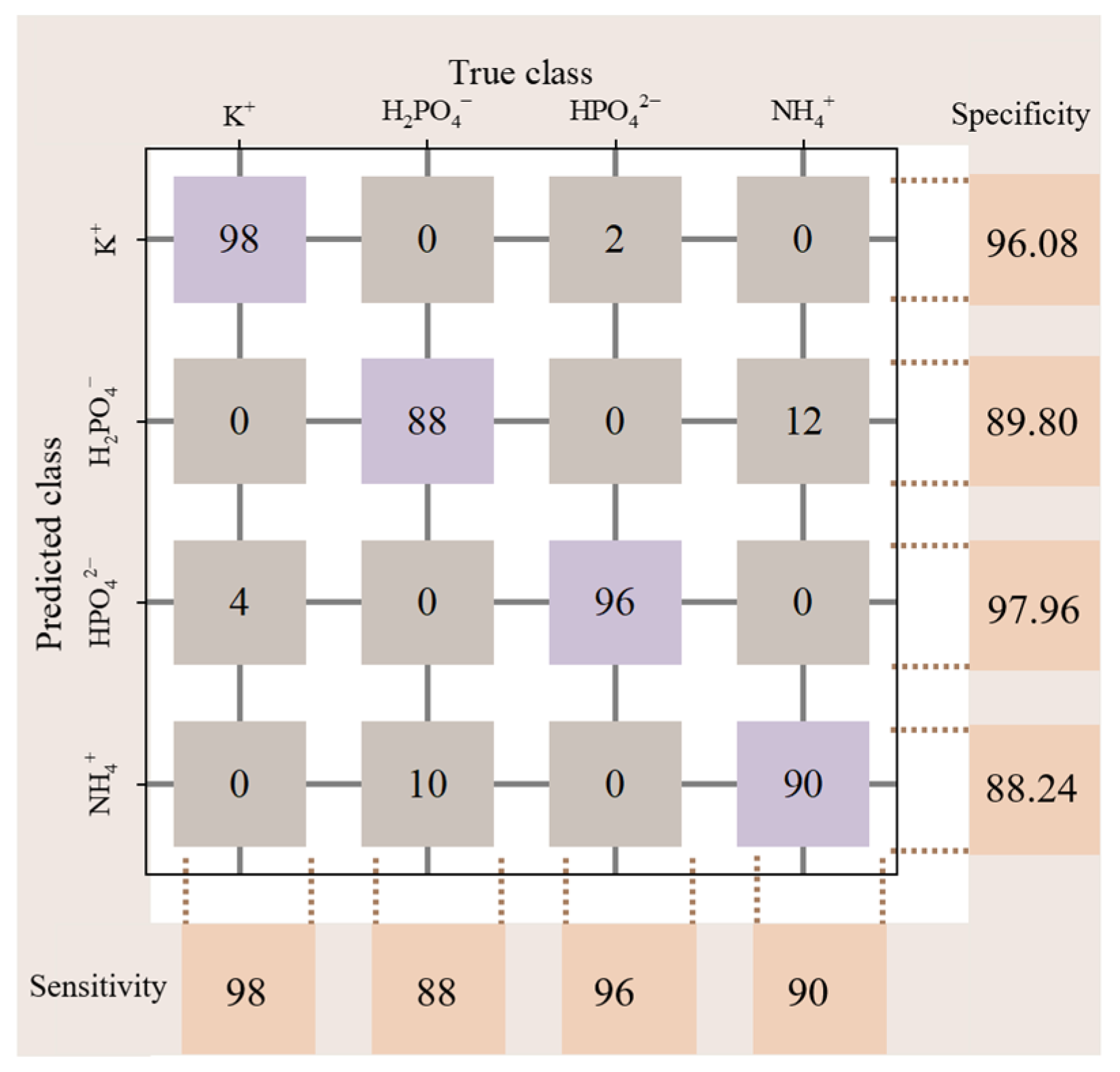 Agriculture 14 01184 g011
