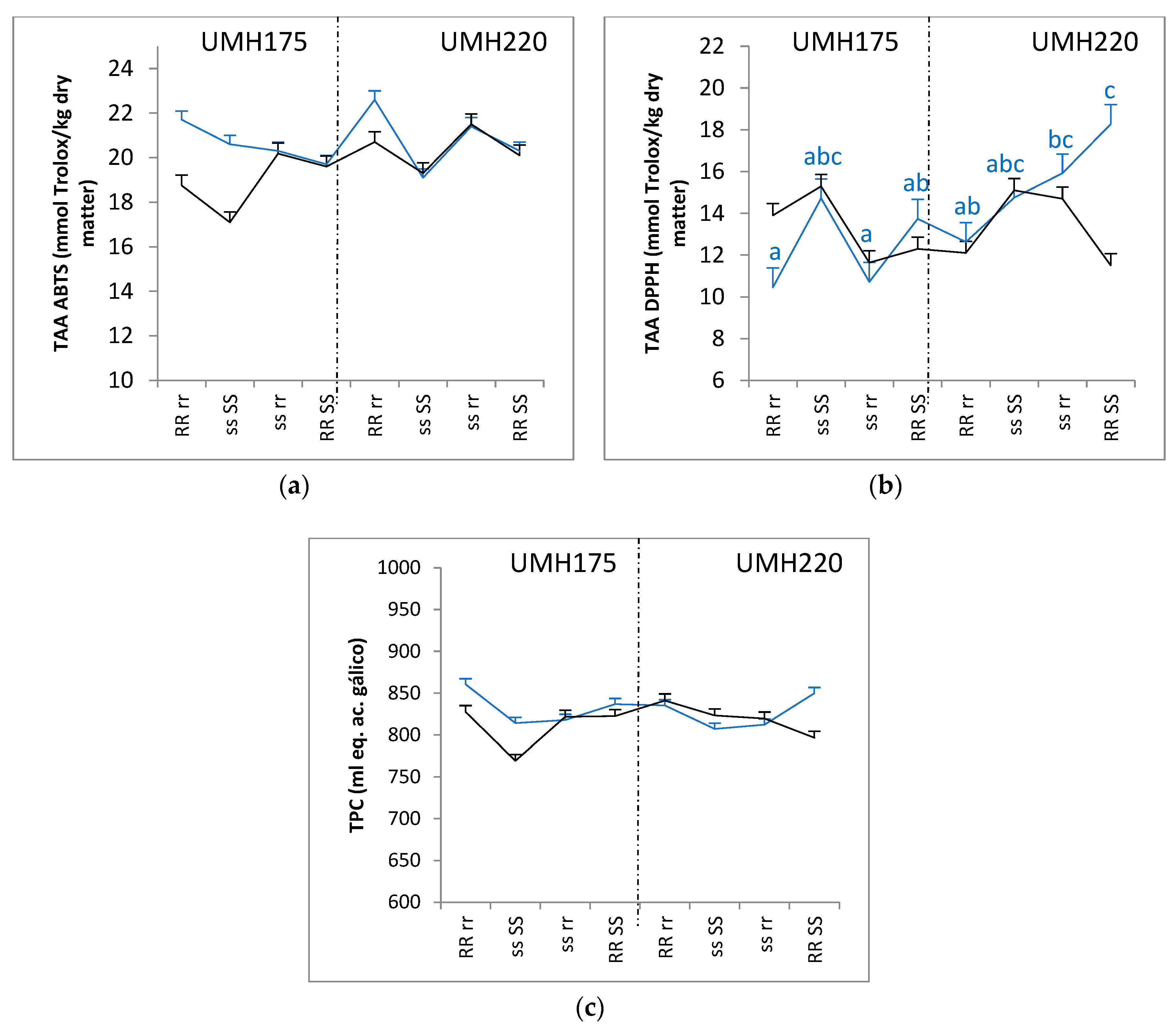 Agriculture 14 01192 g003
