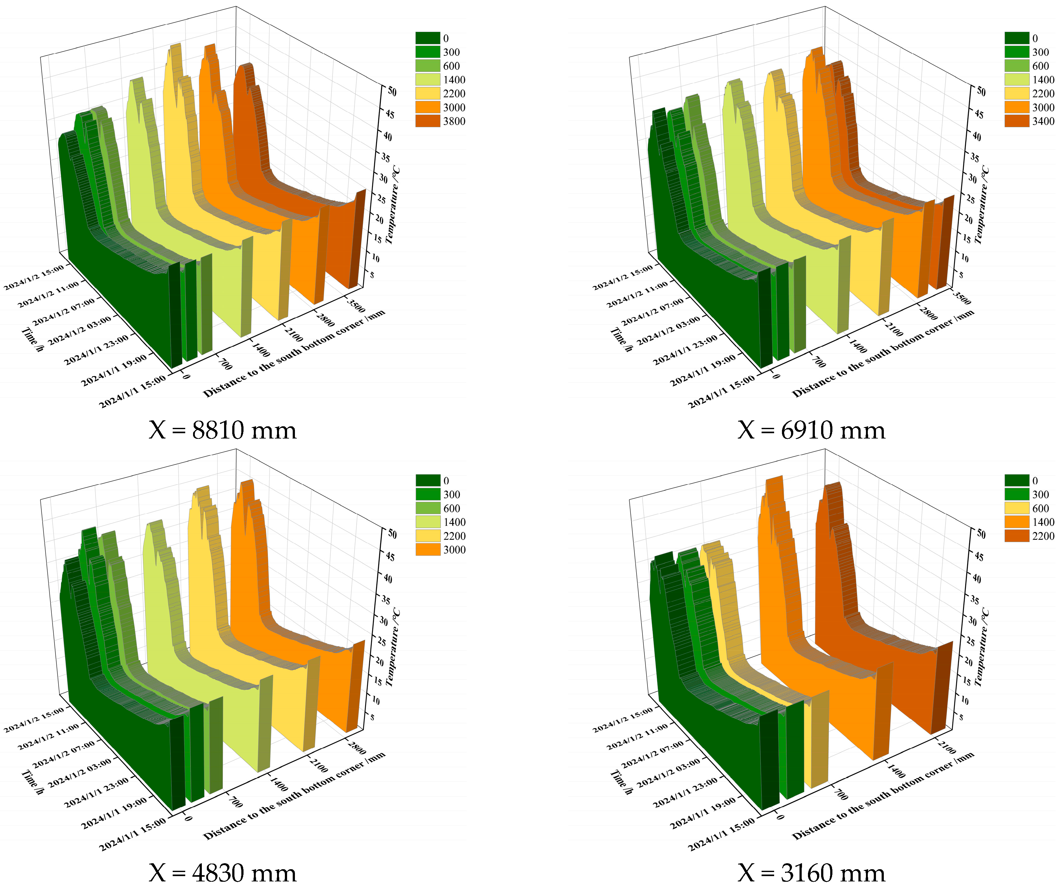 Agriculture 14 01195 g009b