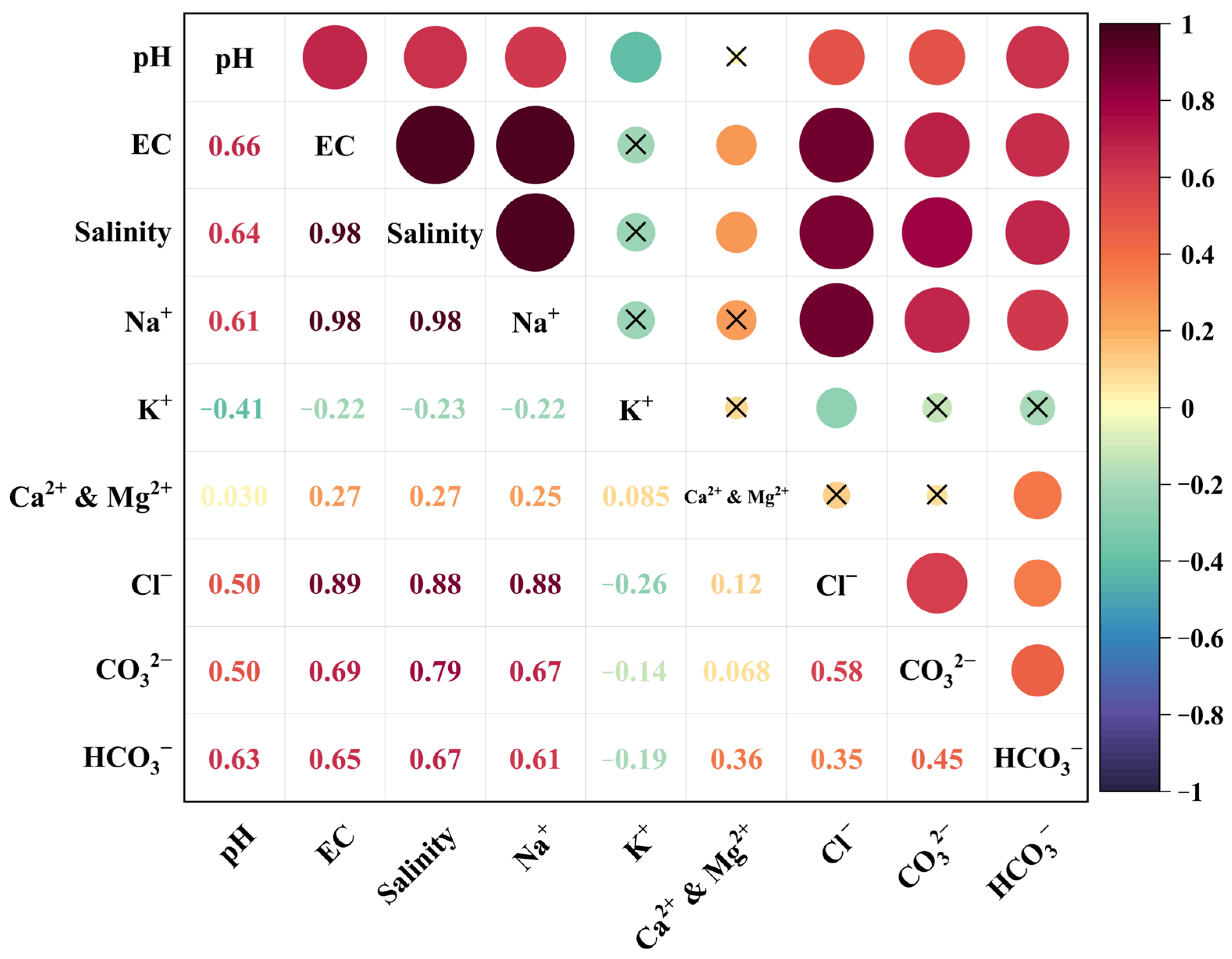 Agriculture 14 01200 g005