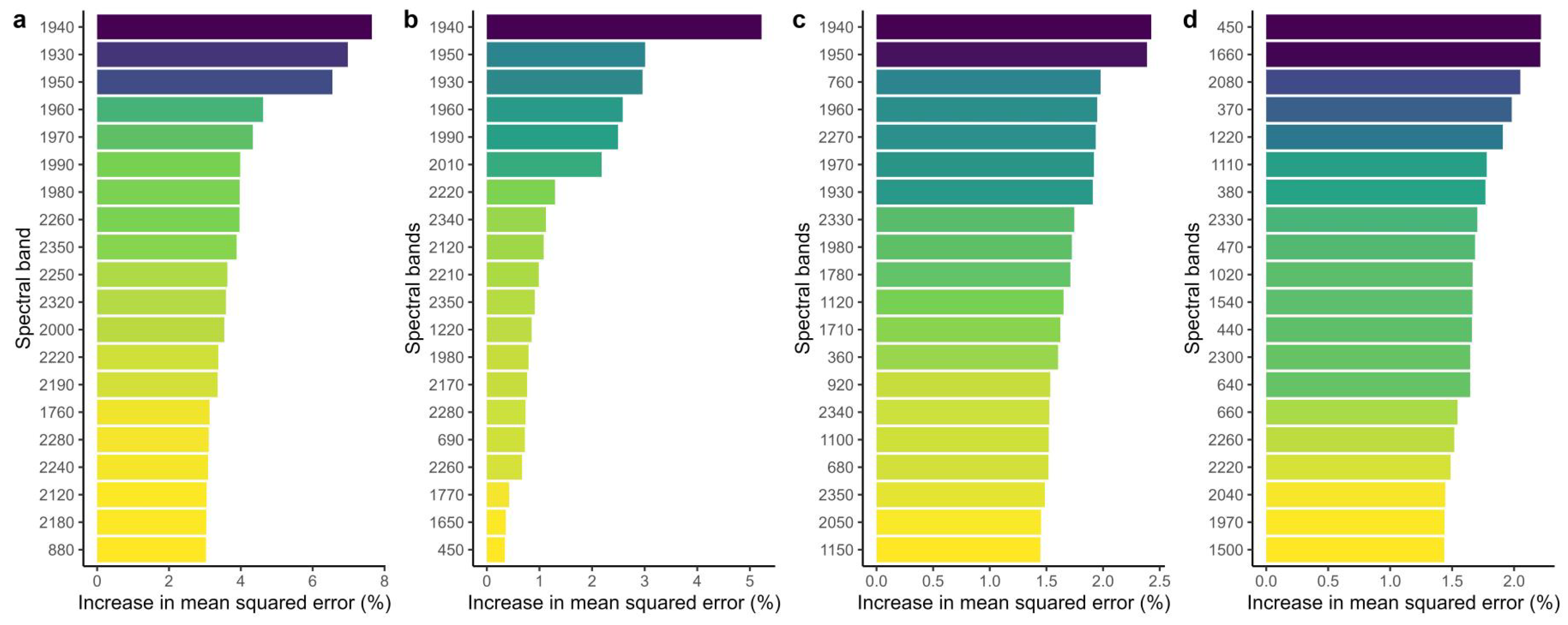 Agriculture 14 01200 g008