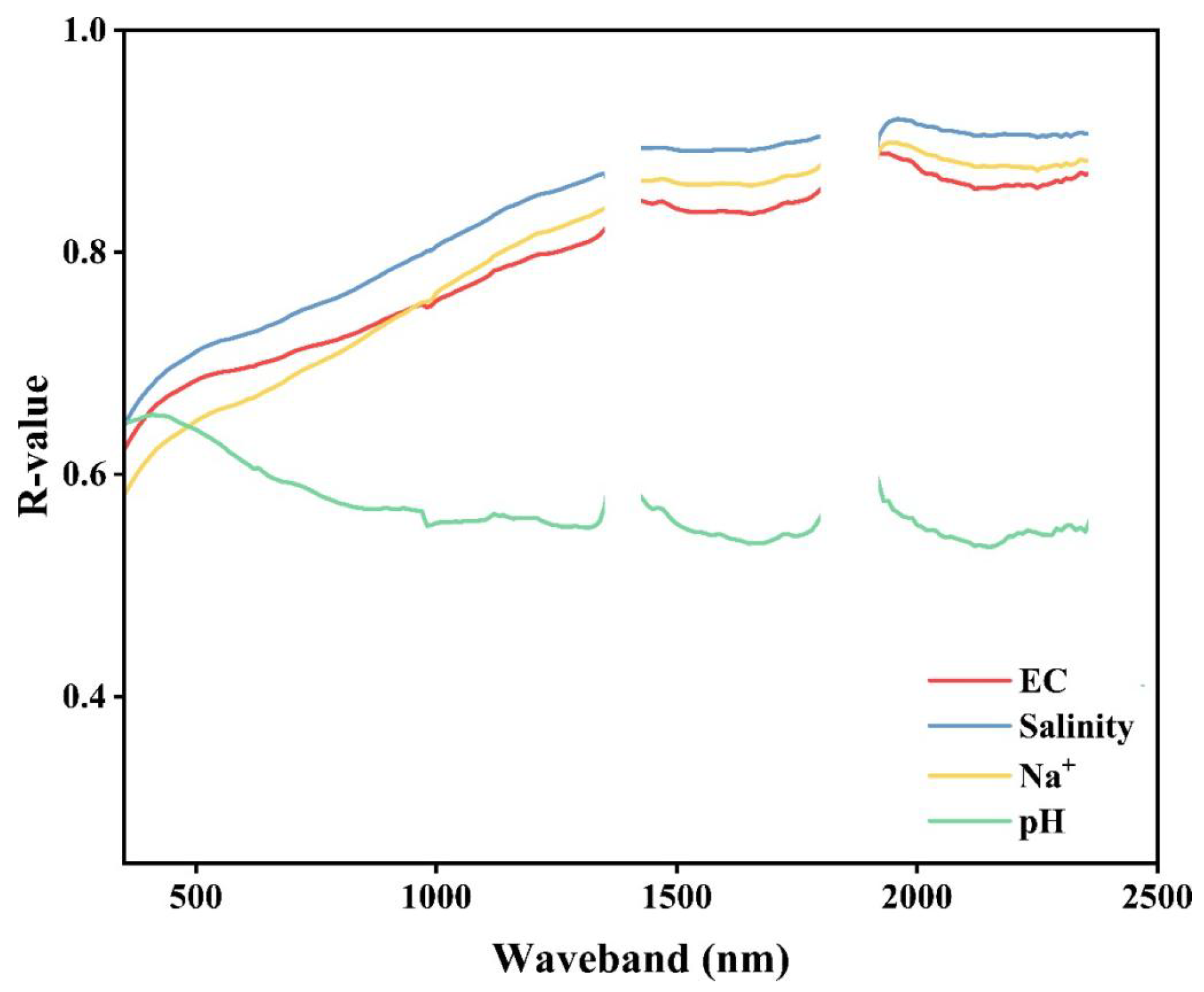 Agriculture 14 01200 g010