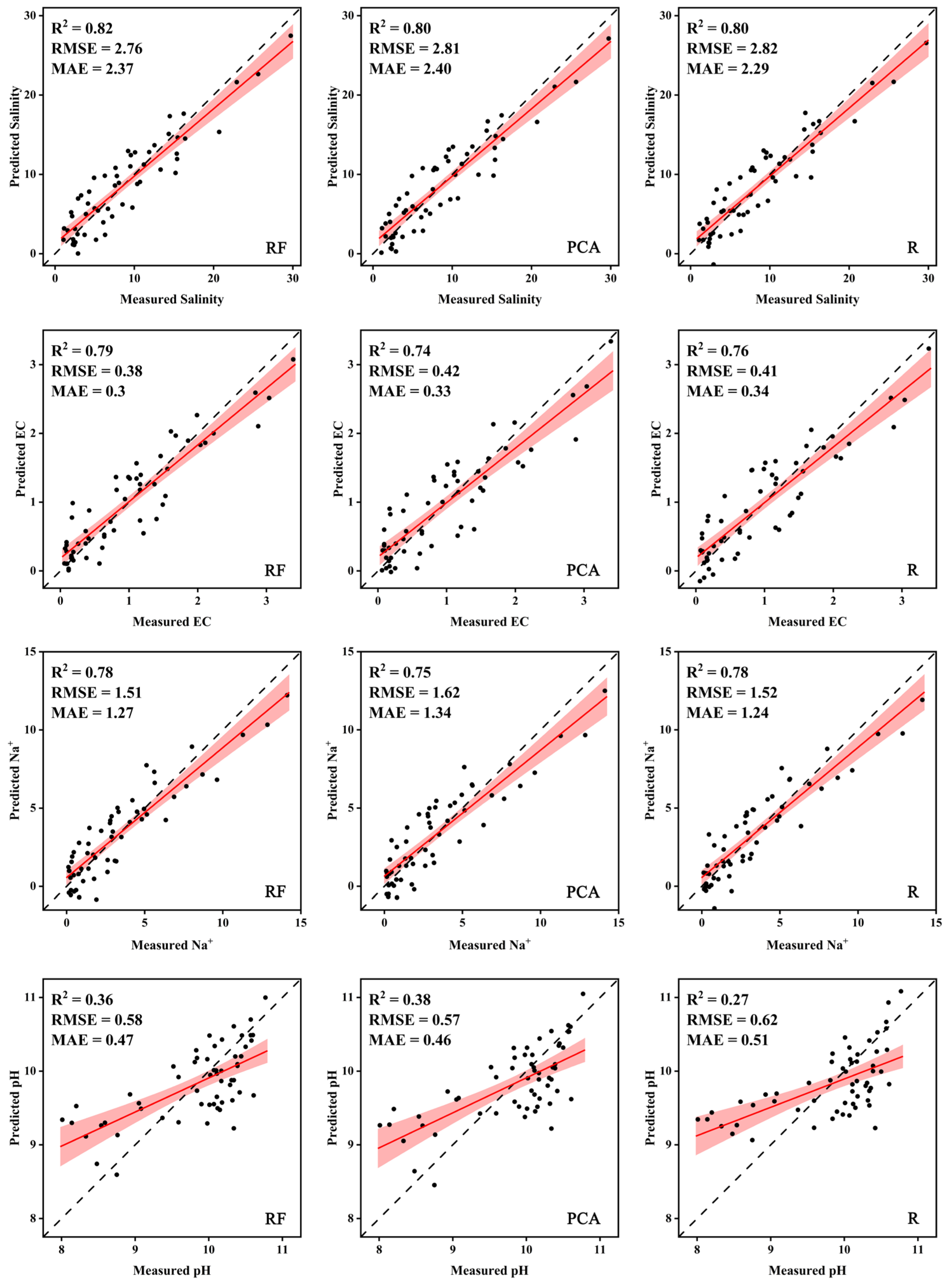 Agriculture 14 01200 g011