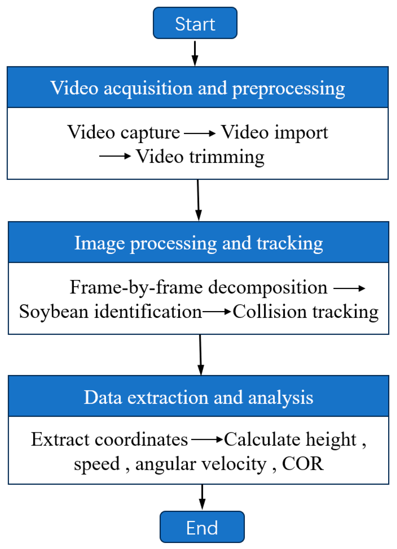 Agriculture 14 01201 g005