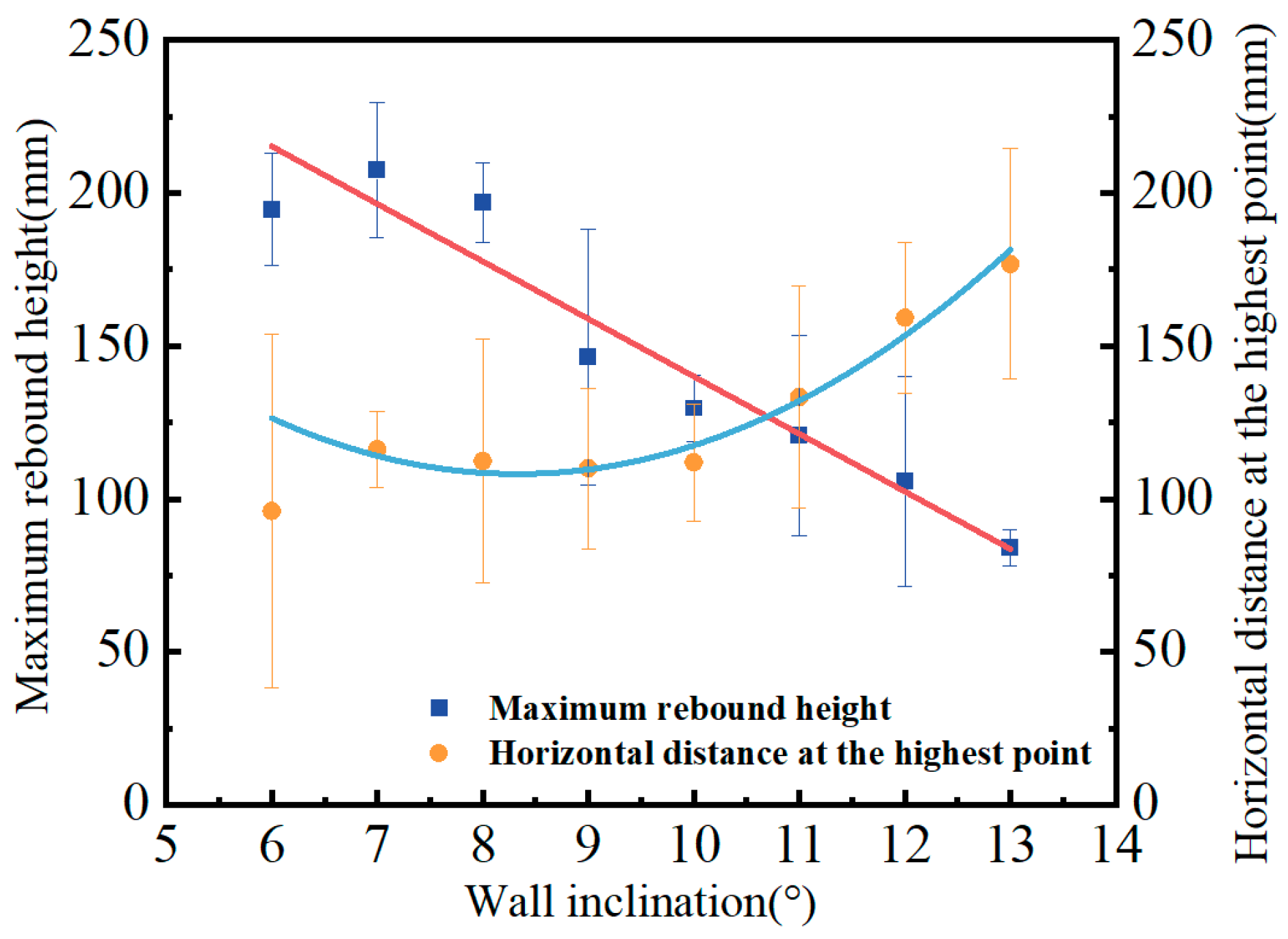 Agriculture 14 01201 g014