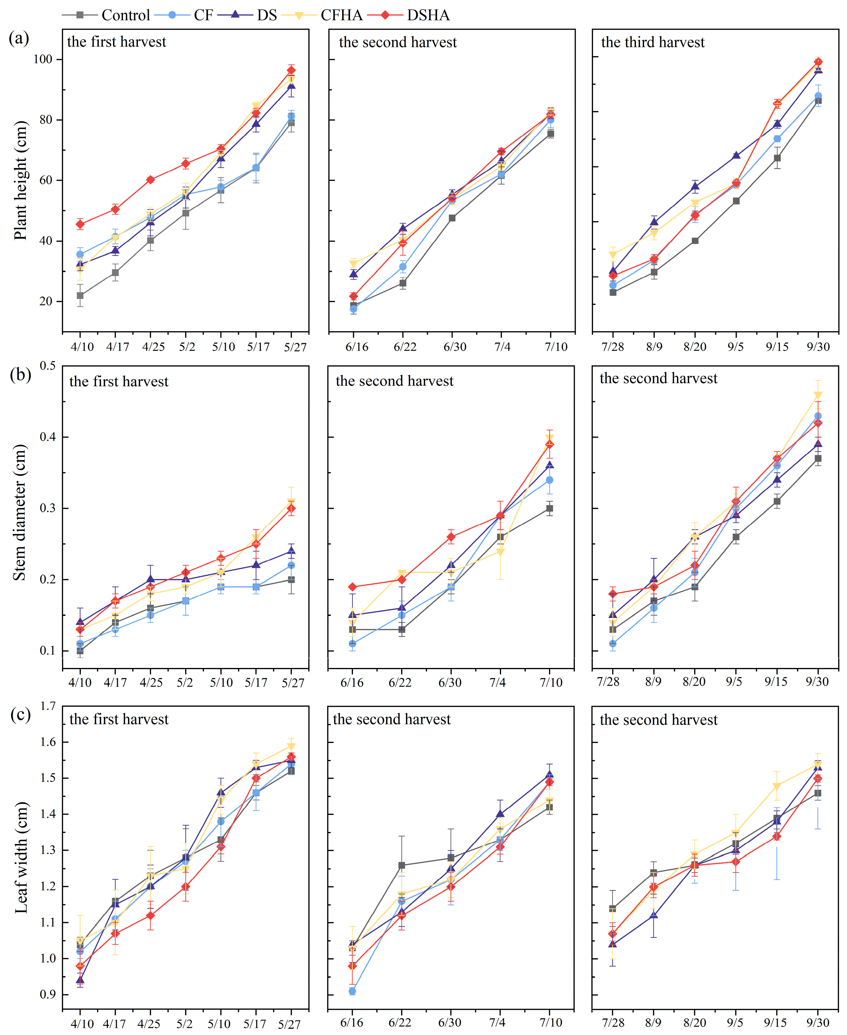 Agriculture 14 01208 g002