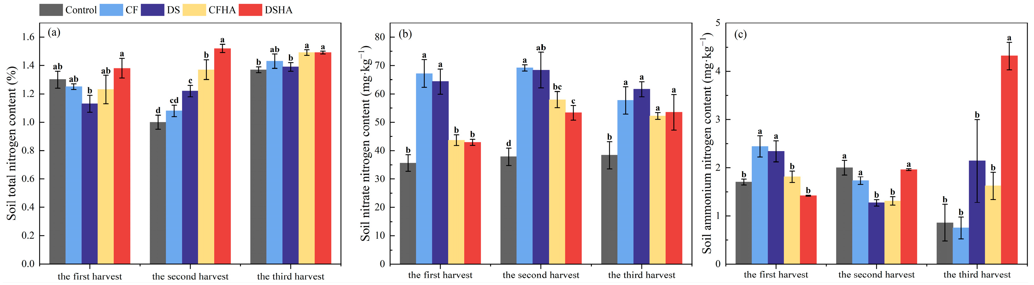 Agriculture 14 01208 g005
