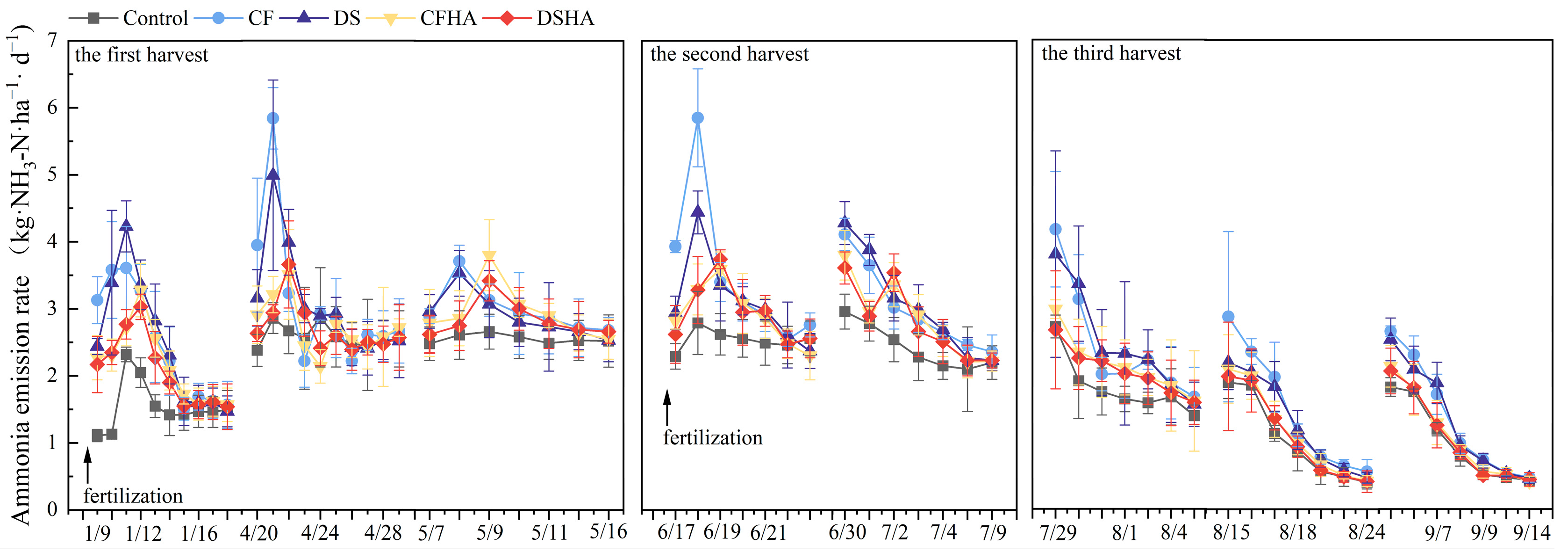 Agriculture 14 01208 g007