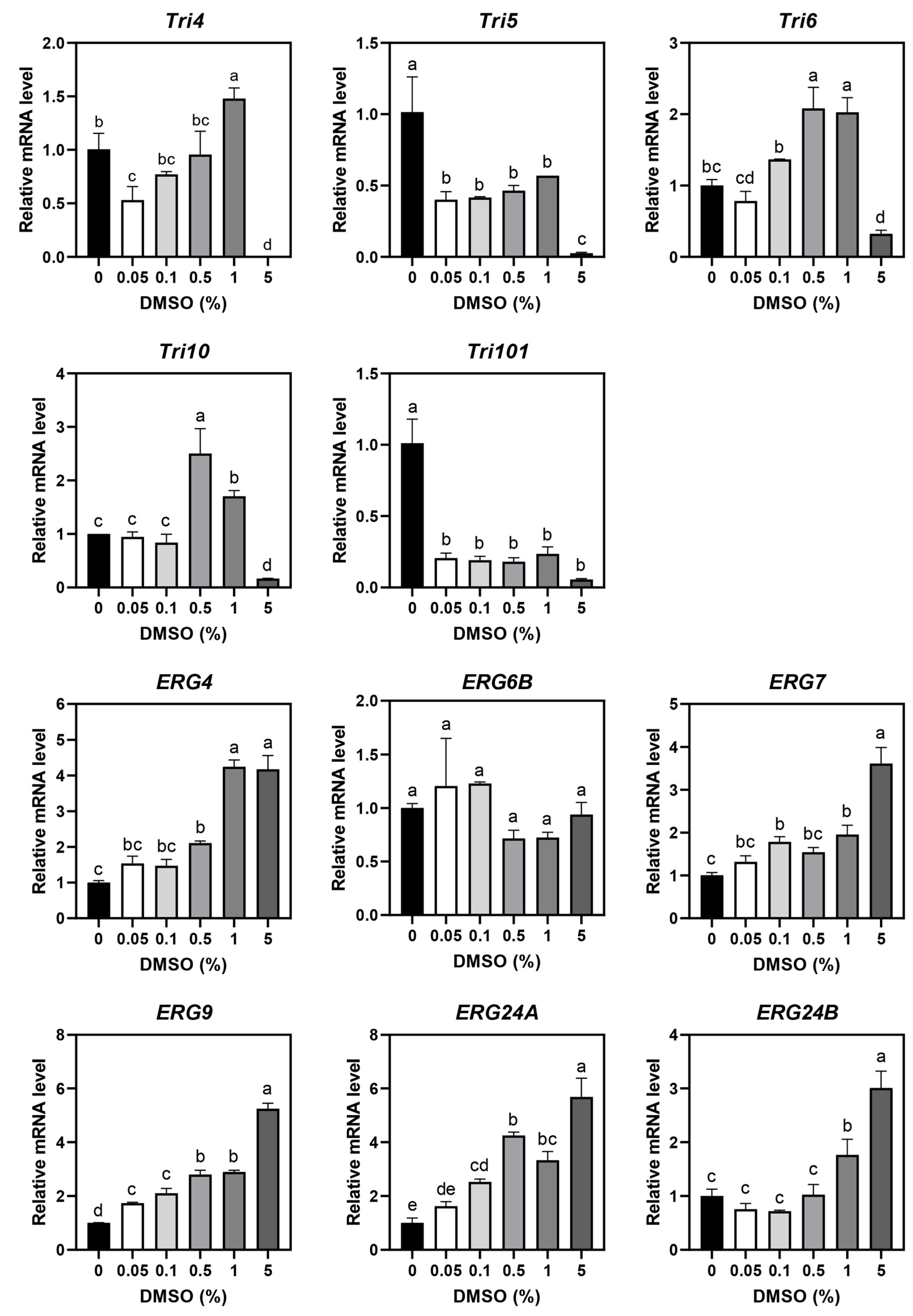 Agriculture 14 01216 g001